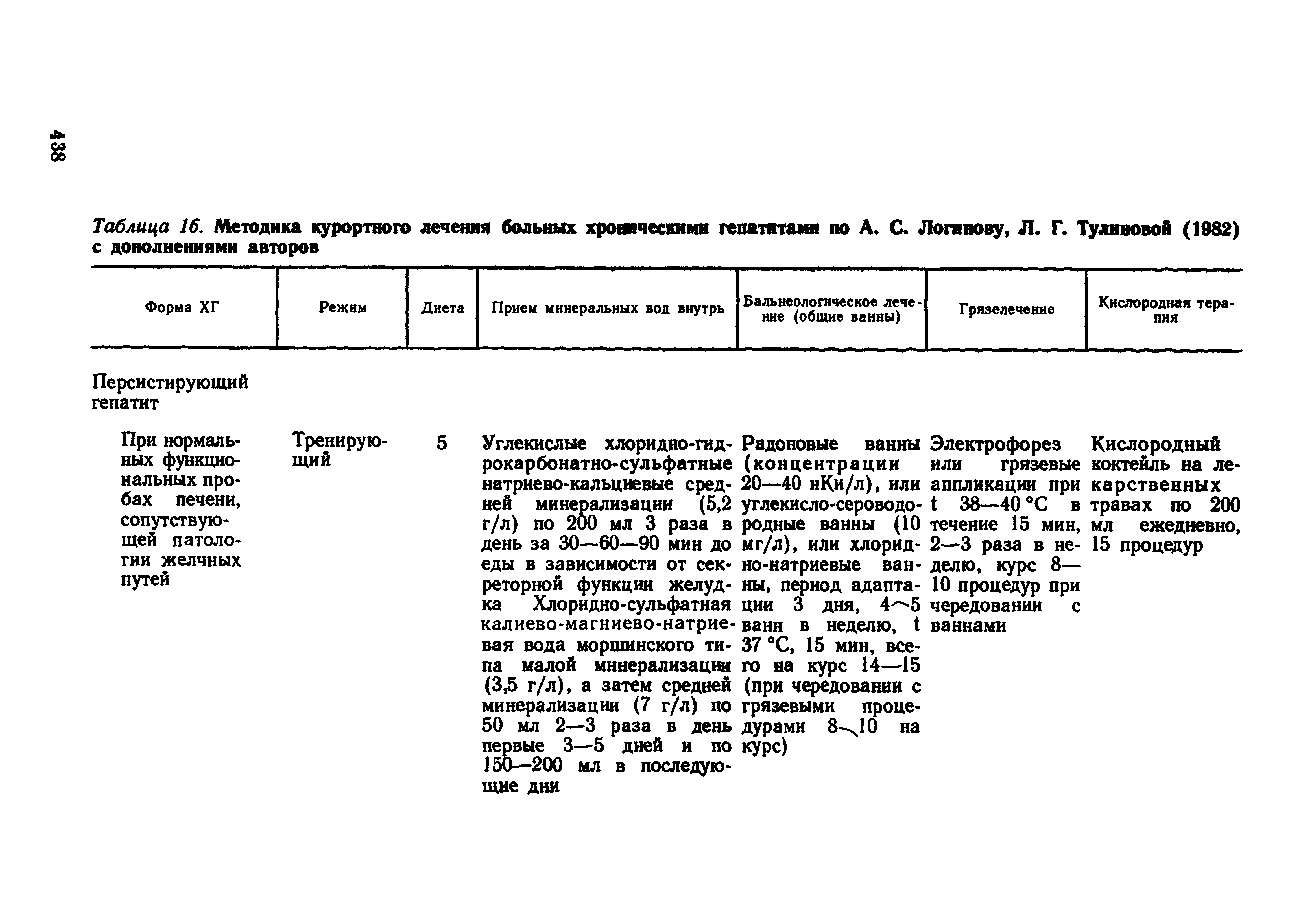 Таблица 16. Методика курортного лечения больных хроническими гепатитами по А. С. Логинову, Л. Г. Туликовой (1982) с дополнениями авторов...