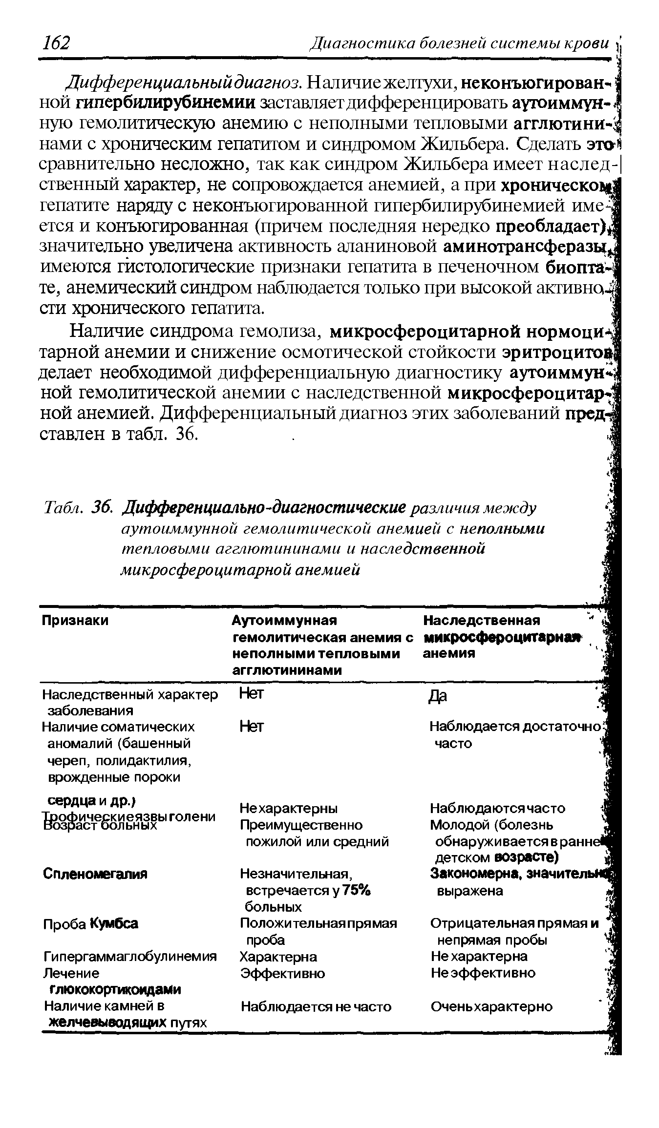 Табл. 36. Дифференциально-диагностические различия между аутоиммунной гемолитической анемией с неполными тепловыми агглютининами и наследственной микросфероцитарной анемией...