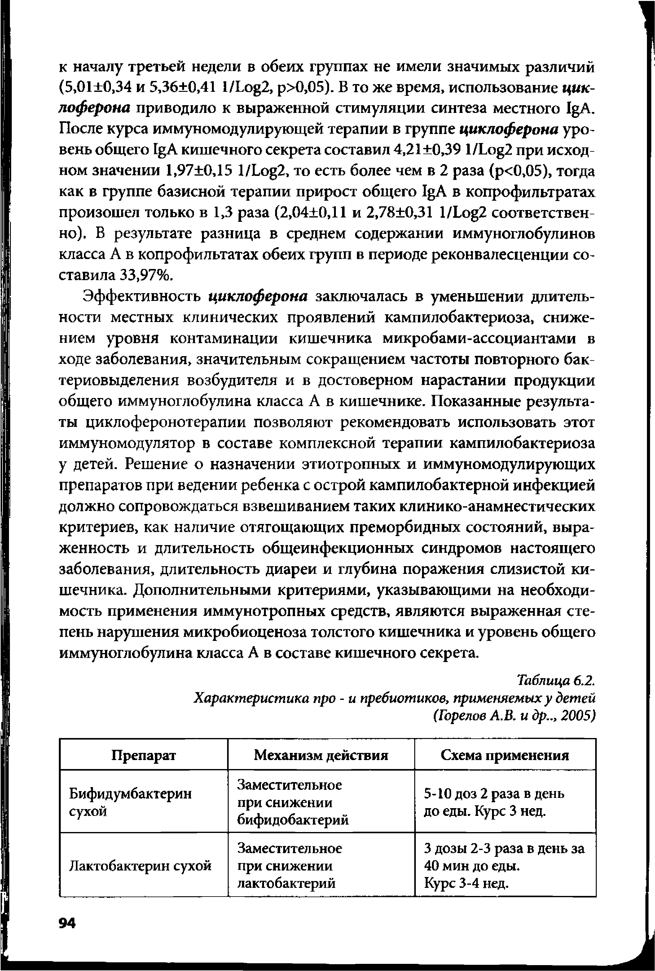 Таблица 6.2. Характеристика про - и пребиотиков, применяемых у детей (Горелов А.В. и др.., 2005)...