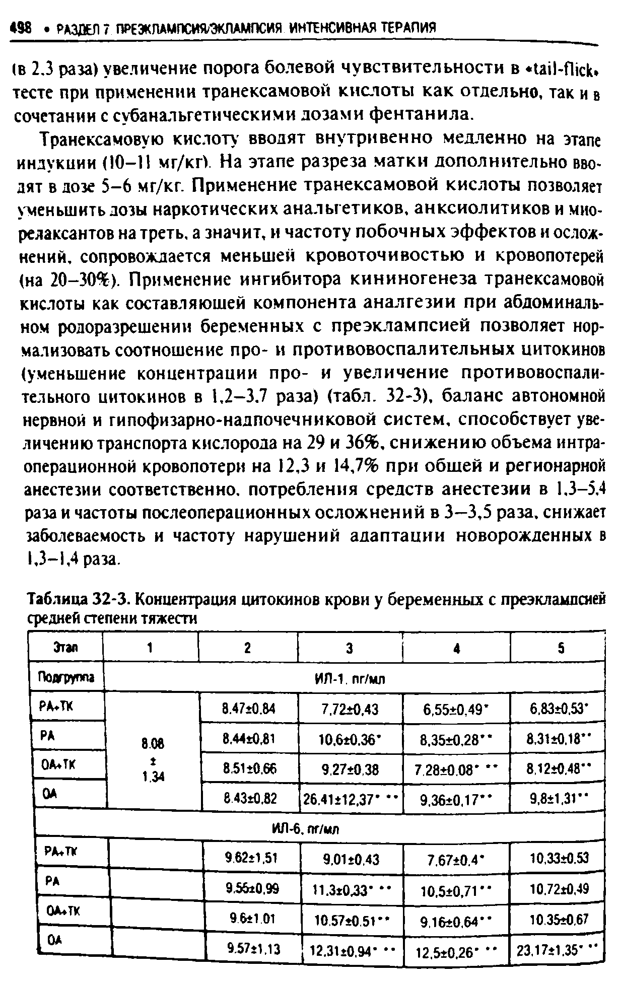 Таблица 32-3. Концентрация цитокинов крови у беременных с преэклампсией средней степени тяжести...