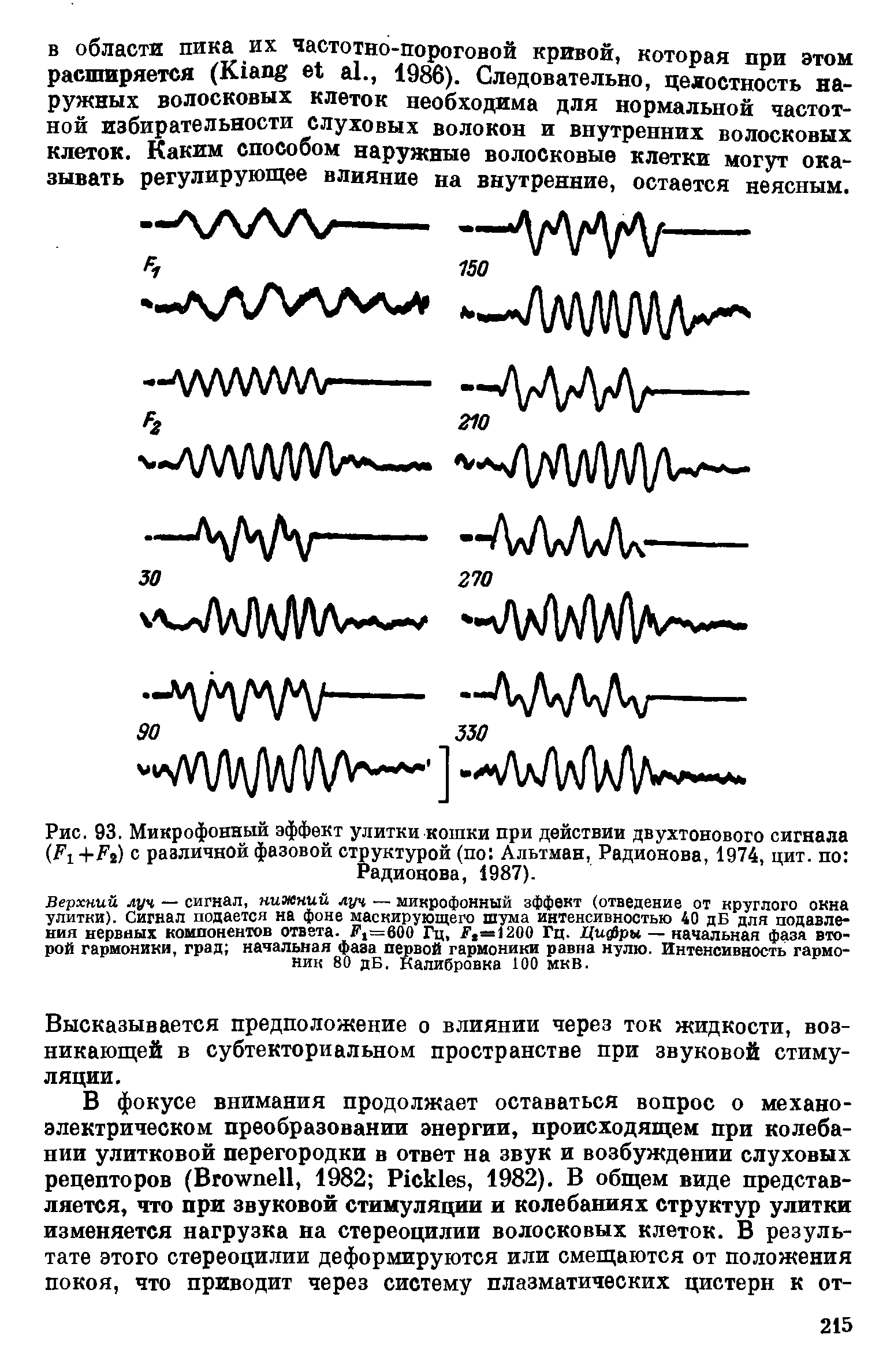 Рис. 93. Микрофонный эффект улитки кошки при действии двухтонового сигнала +Га) с различной фазовой структурой (по Альтман, Радионова, 1974, цит. по Радионова, 1987).
