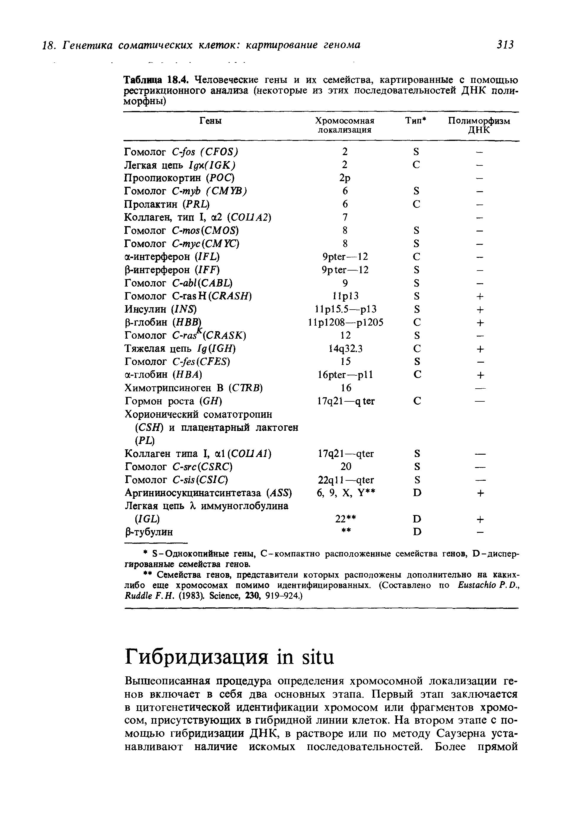 Таблица 18.4. Человеческие гены и их семейства, картированные с помощью рестрикционного анализа (некоторые из этих последовательностей ДНК полиморфны)...