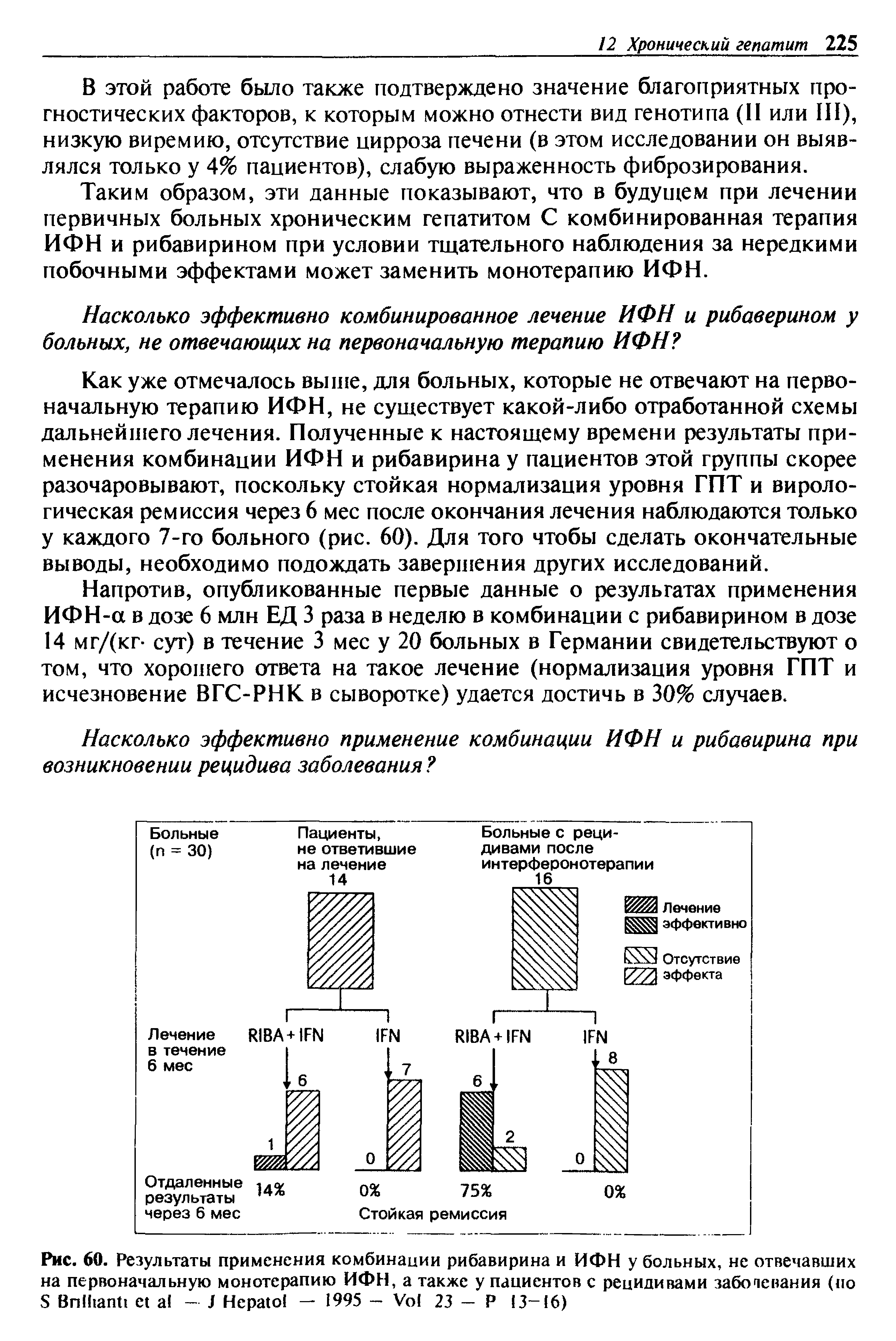 Рис. 60. Результаты применения комбинации рибавирина и ИФН у больных, не отвечавших на первоначальную монотерапию ИФН, а также у пациентов с рецидивами заболевания (по S B - J H - 1995 - V 23 - P 13-16)...