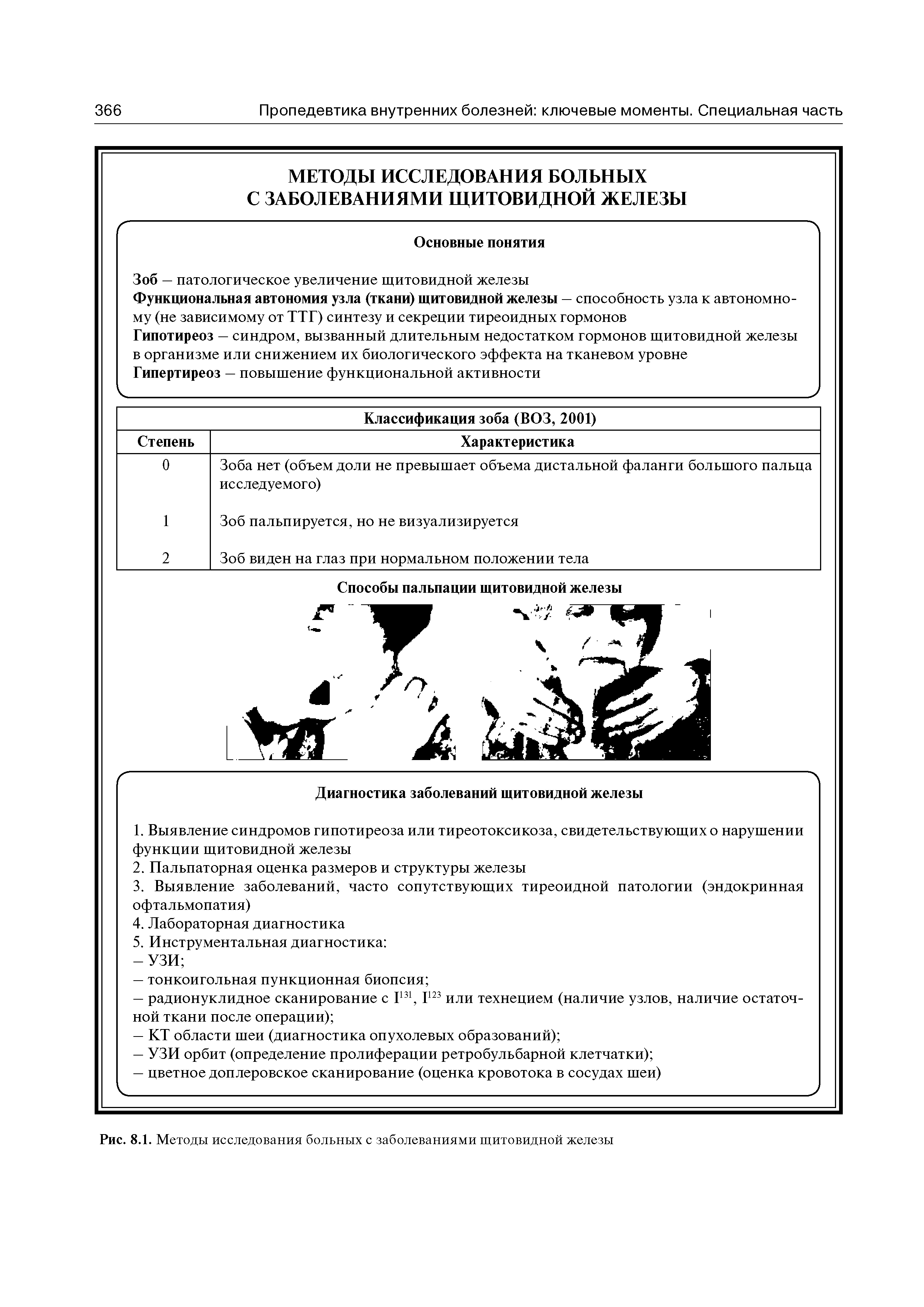 Рис. 8.1. Методы исследования больных с заболеваниями щитовидной железы...
