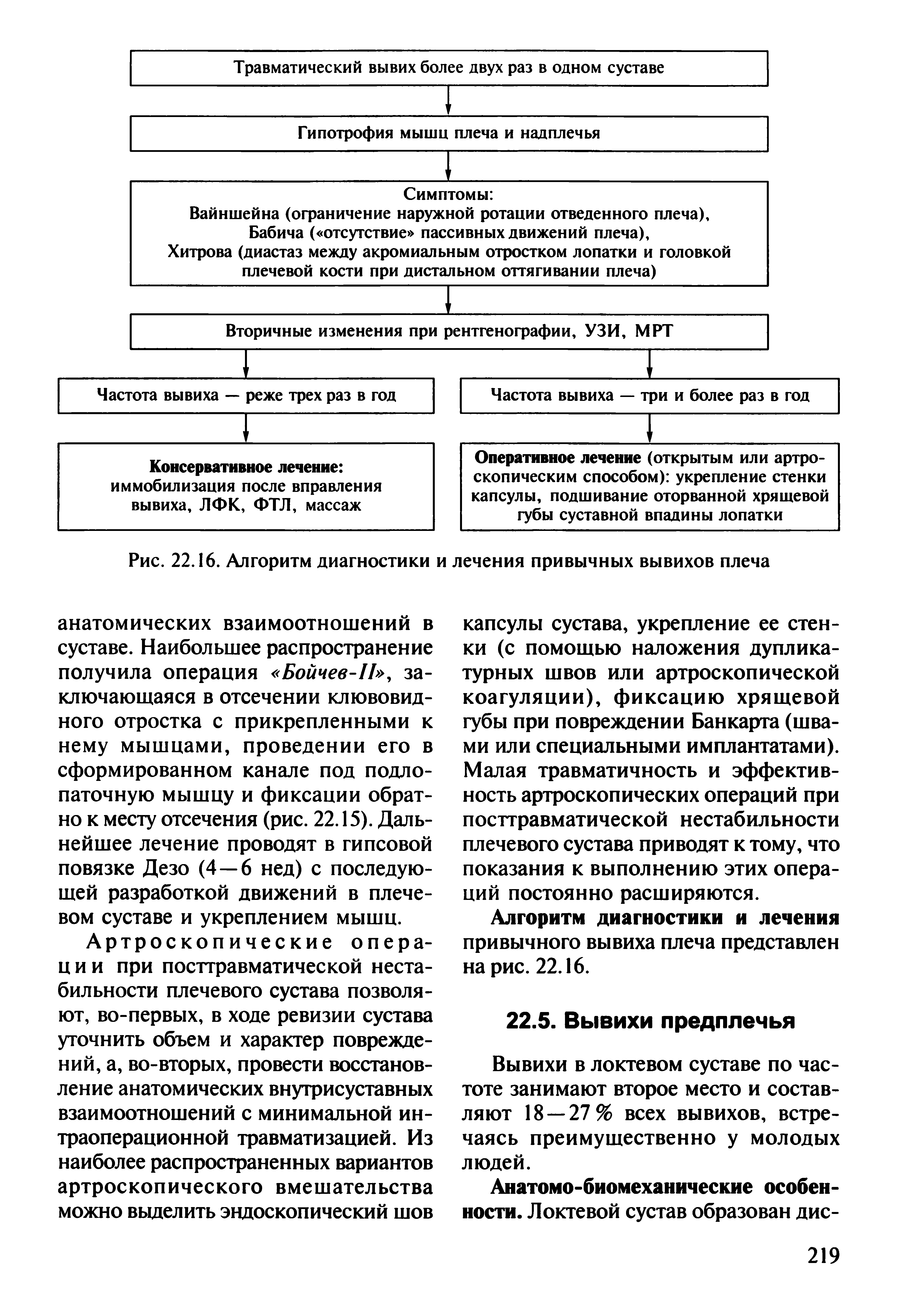 Рис. 22.16. Алгоритм диагностики и лечения привычных вывихов плеча...
