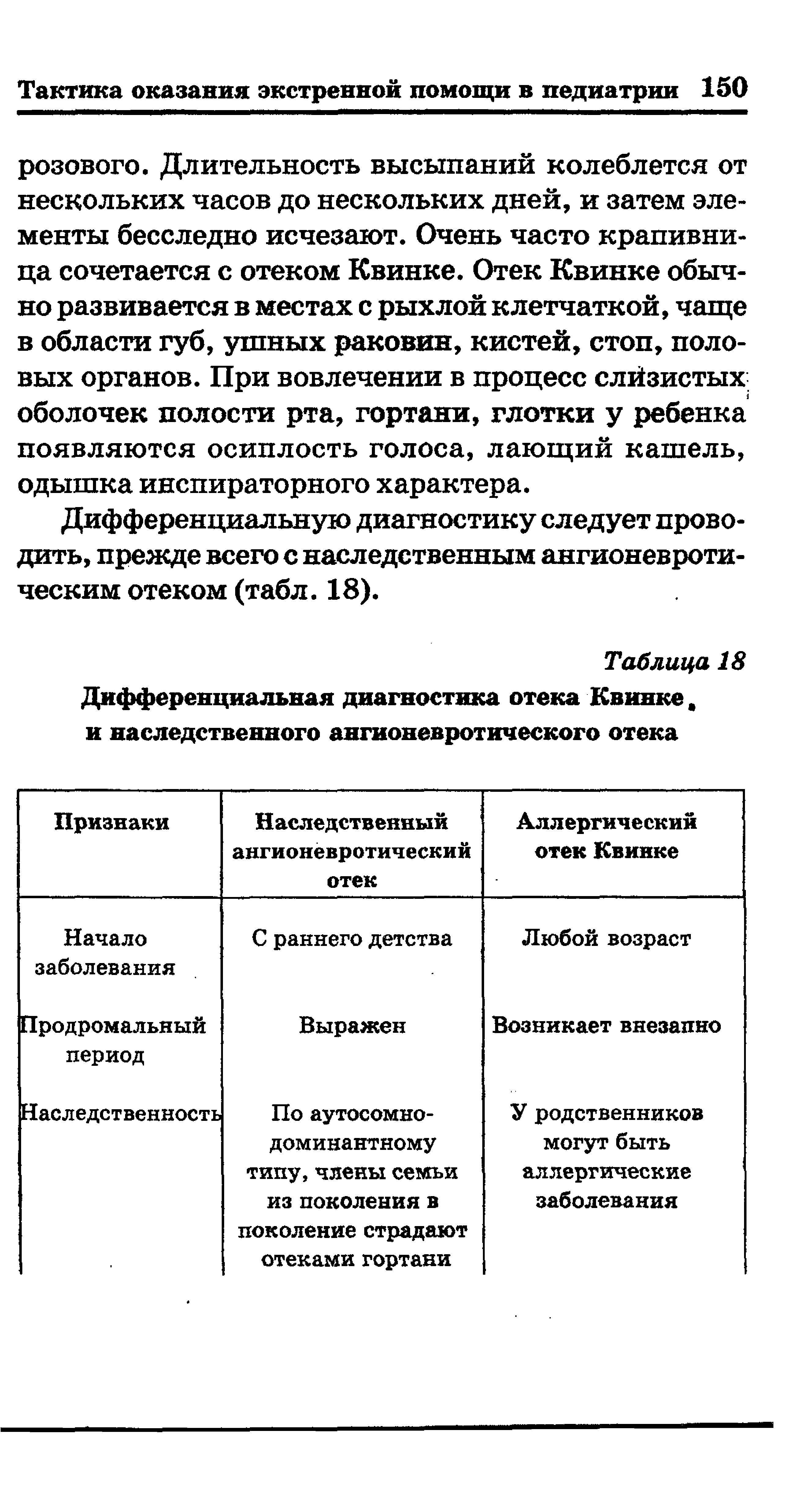 Таблица 18 Дифференциальная диагностика отека Квинке, и наследственного ангионевротического отека...