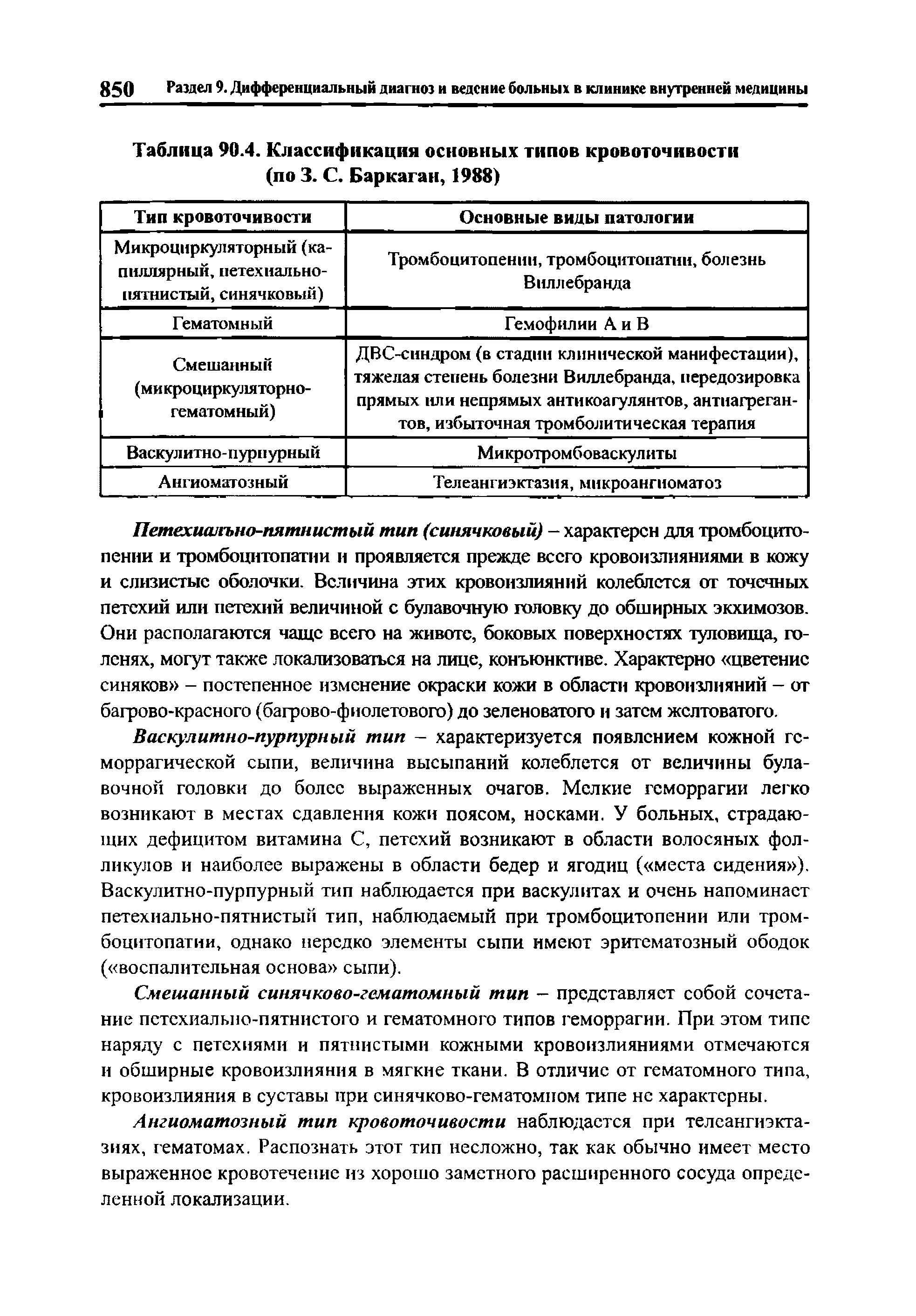 Таблица 90.4. Классификация основных типов кровоточивости (по 3. С. Баркаган, 1988)...