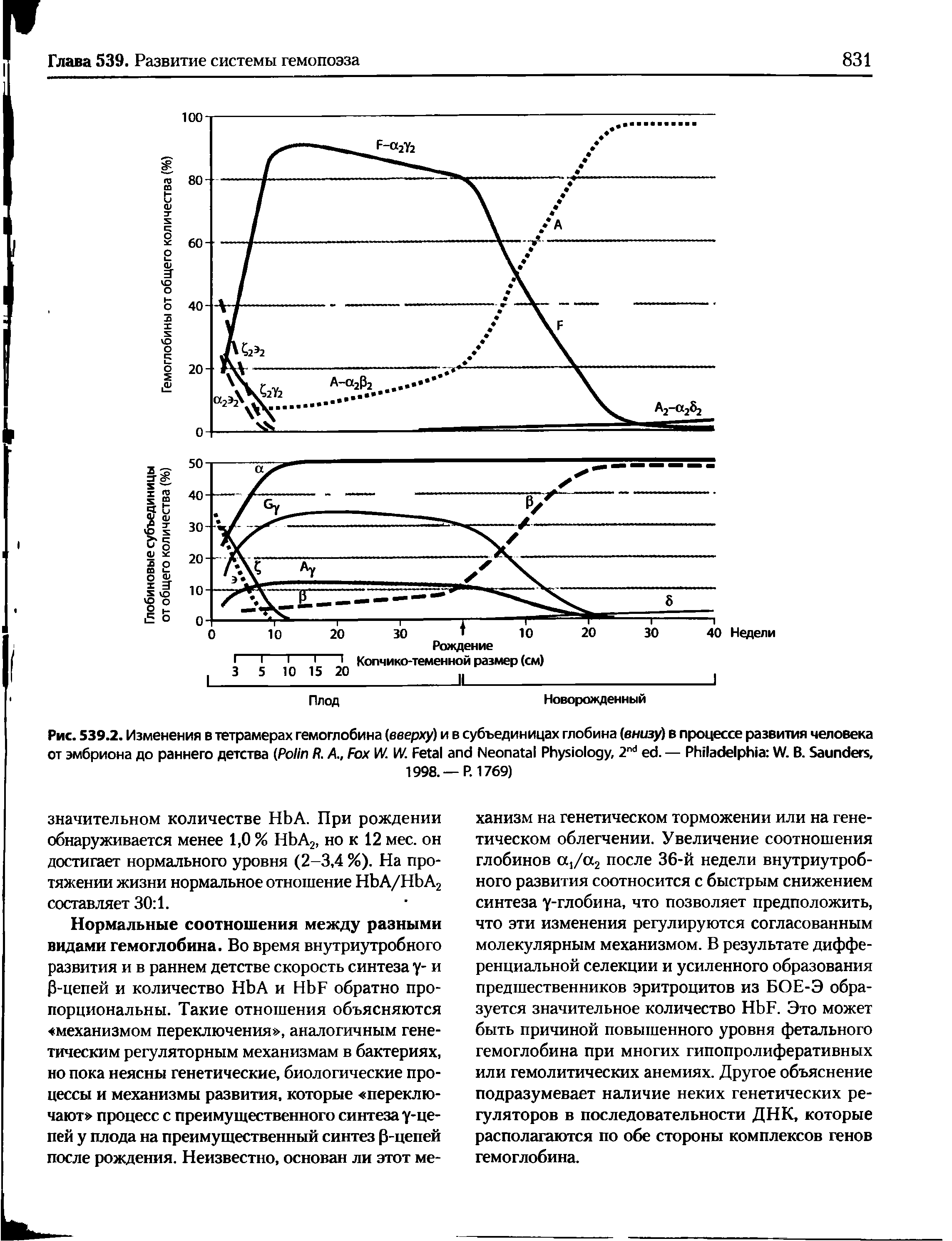 Рис. 539.2. Изменения в тетрамерах гемоглобина (вверху) и в субъединицах глобина (внизу) в процессе развития человека от эмбриона до раннего детства (P R. A., F W. W. F N P , 2 . — P W. B. S , 1998.—P. 1769)...
