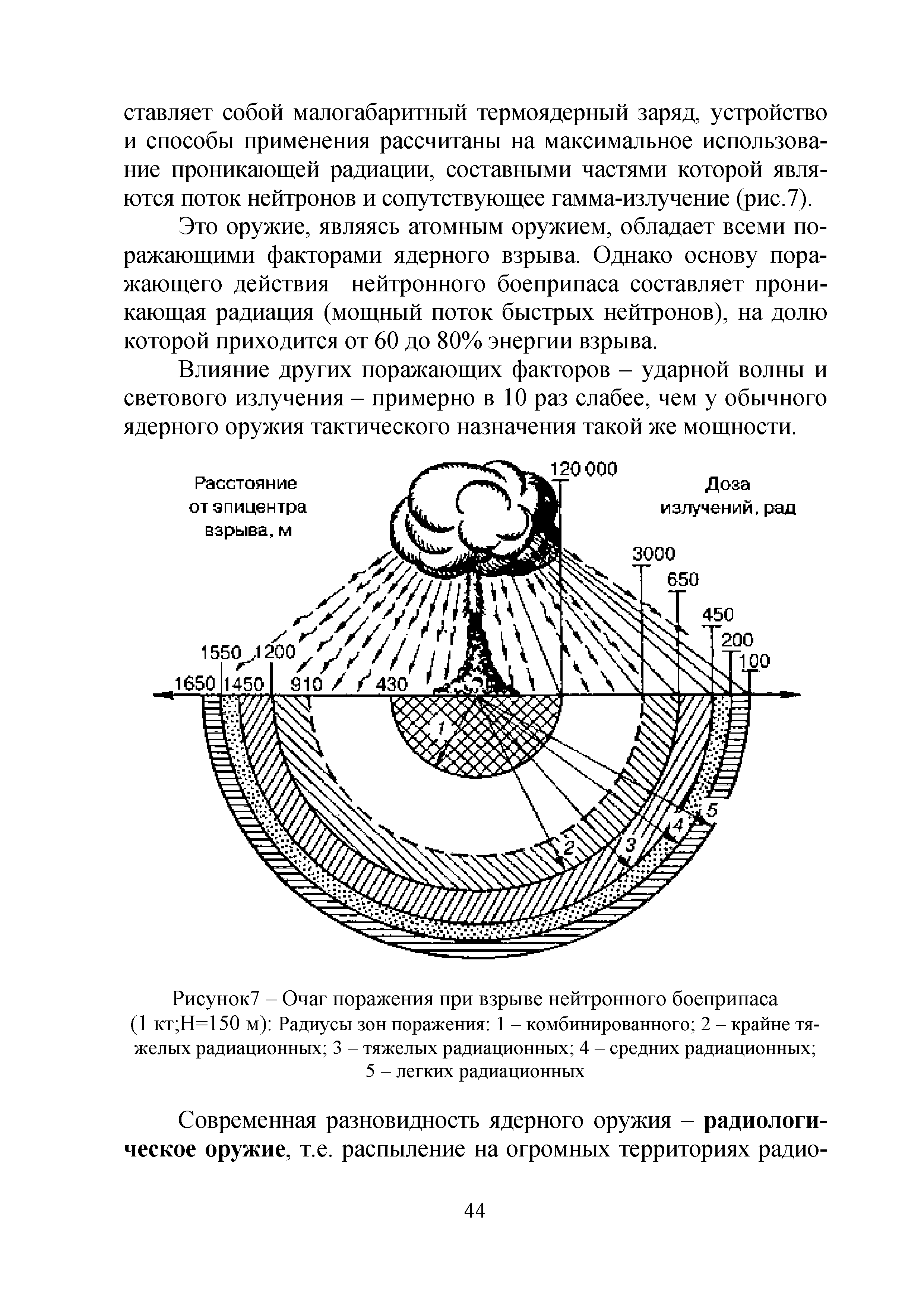 Рисунок7 - Очаг поражения при взрыве нейтронного боеприпаса (1 кт Н=150 м) Радиусы зон поражения 1 - комбинированного 2 - крайне тяжелых радиационных 3 - тяжелых радиационных 4 - средних радиационных 5 - легких радиационных...