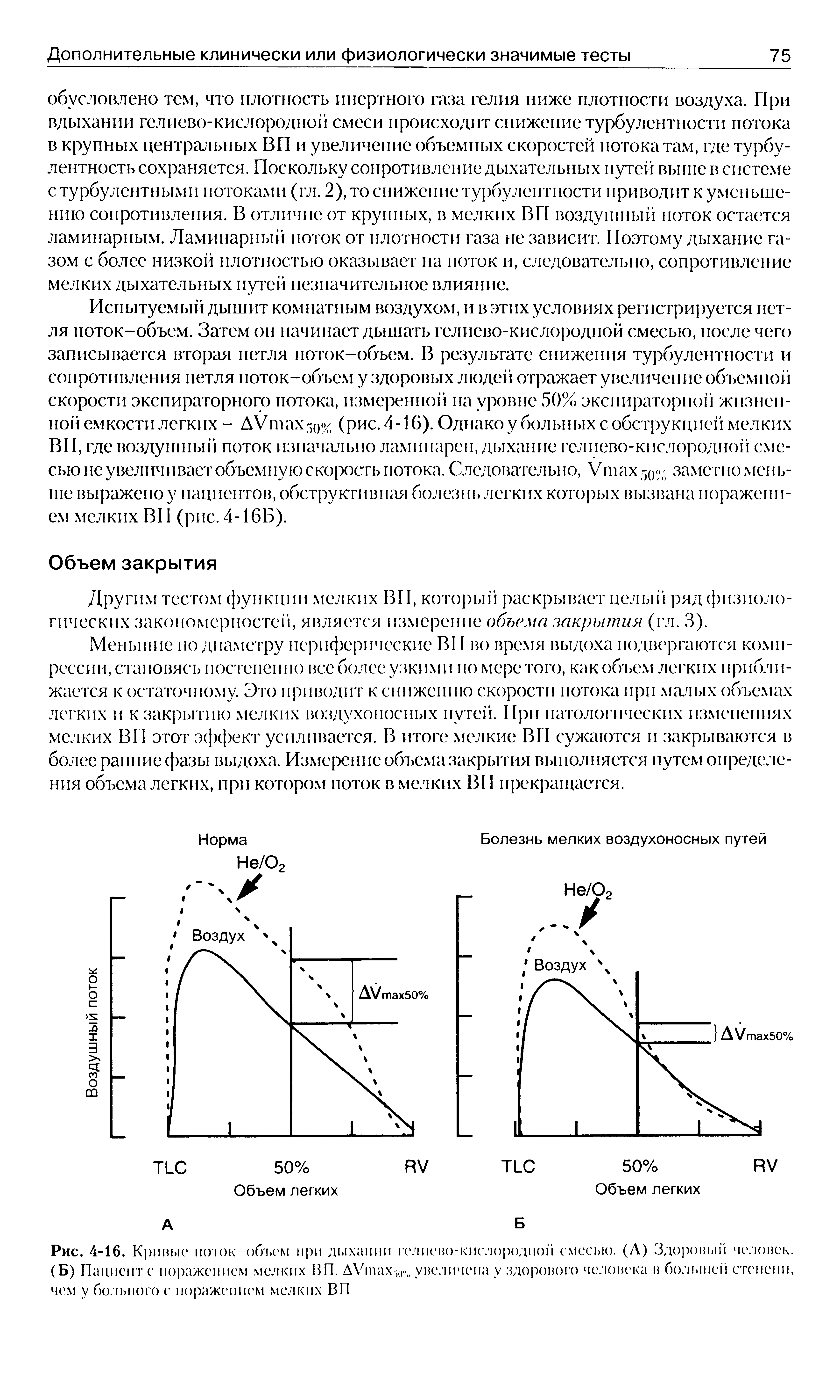 Рис. 4-16. Кривые иоюк-обьем при дыхании гелиево-кислородпой смесью. (А) Здоровый человек. (Б) Пациент с поражением мелких ВП. ДУтах-,(Г11 увеличена у здорового человека в большей степени, чем у больного с поражением мелких ВП...