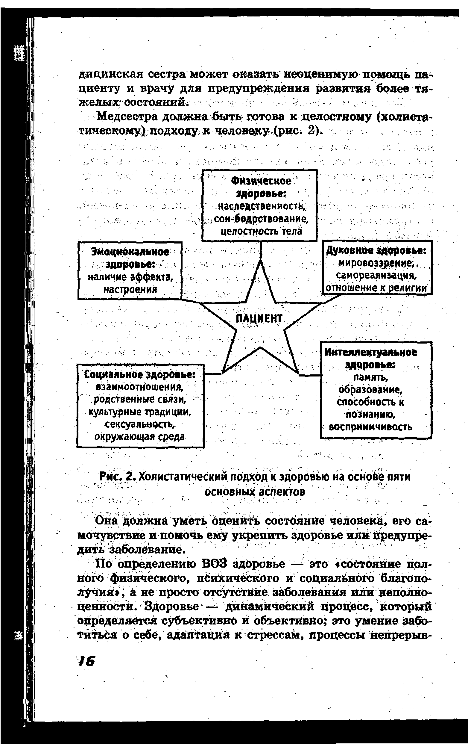 Рис. 2. Холистатический подход к здоровью на основе пяти основных аспектов ...