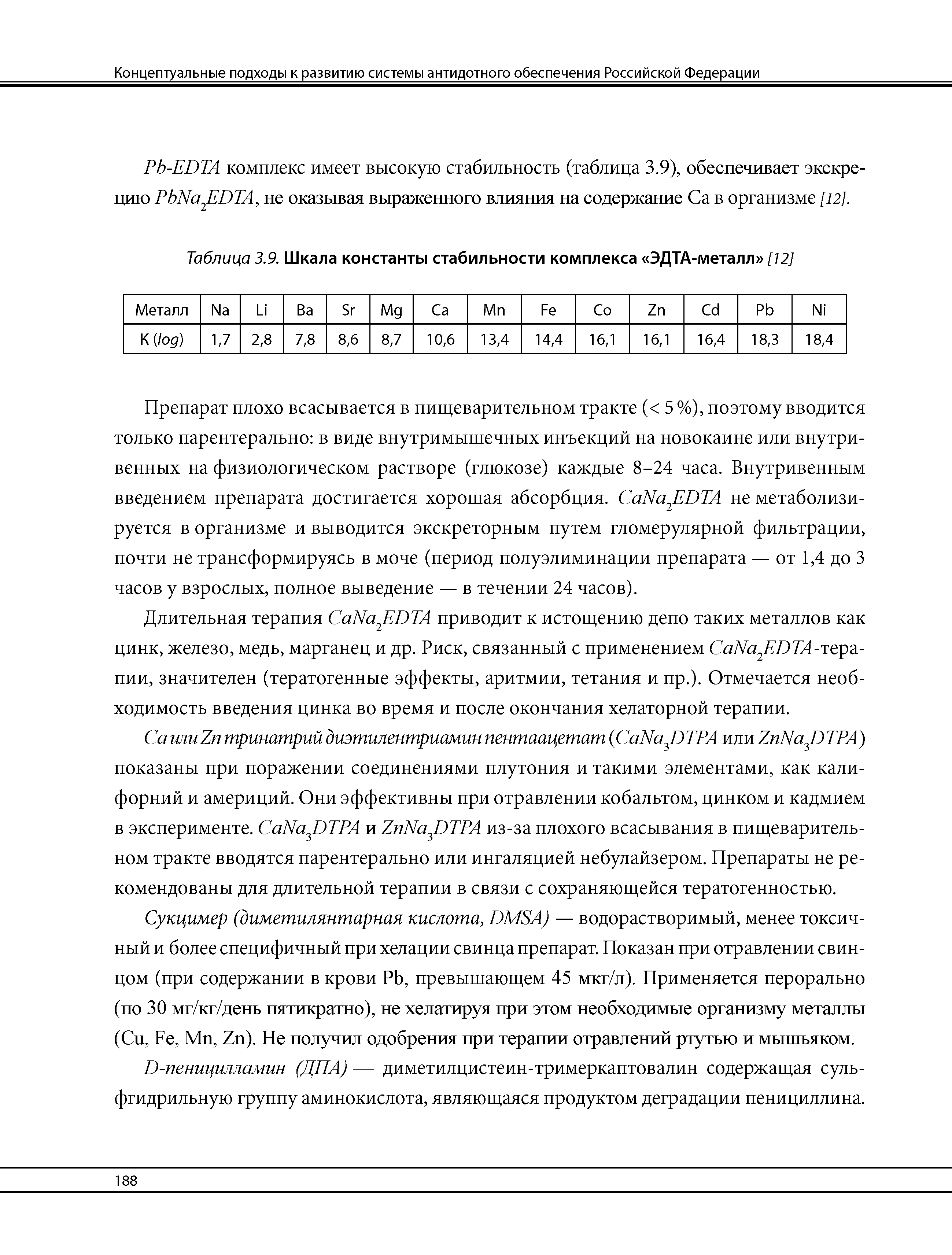 Таблица 3.9. Шкала константы стабильности комплекса ЭДТА-металл //2/...