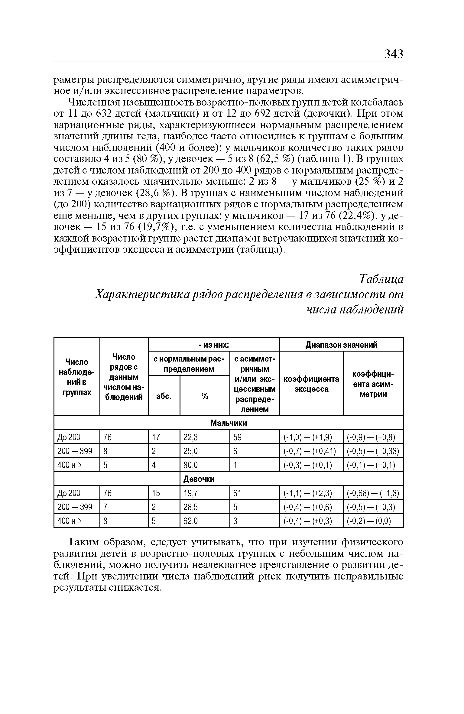 Таблица Характеристика рядов распределения в зависимости от числа наблюдений...