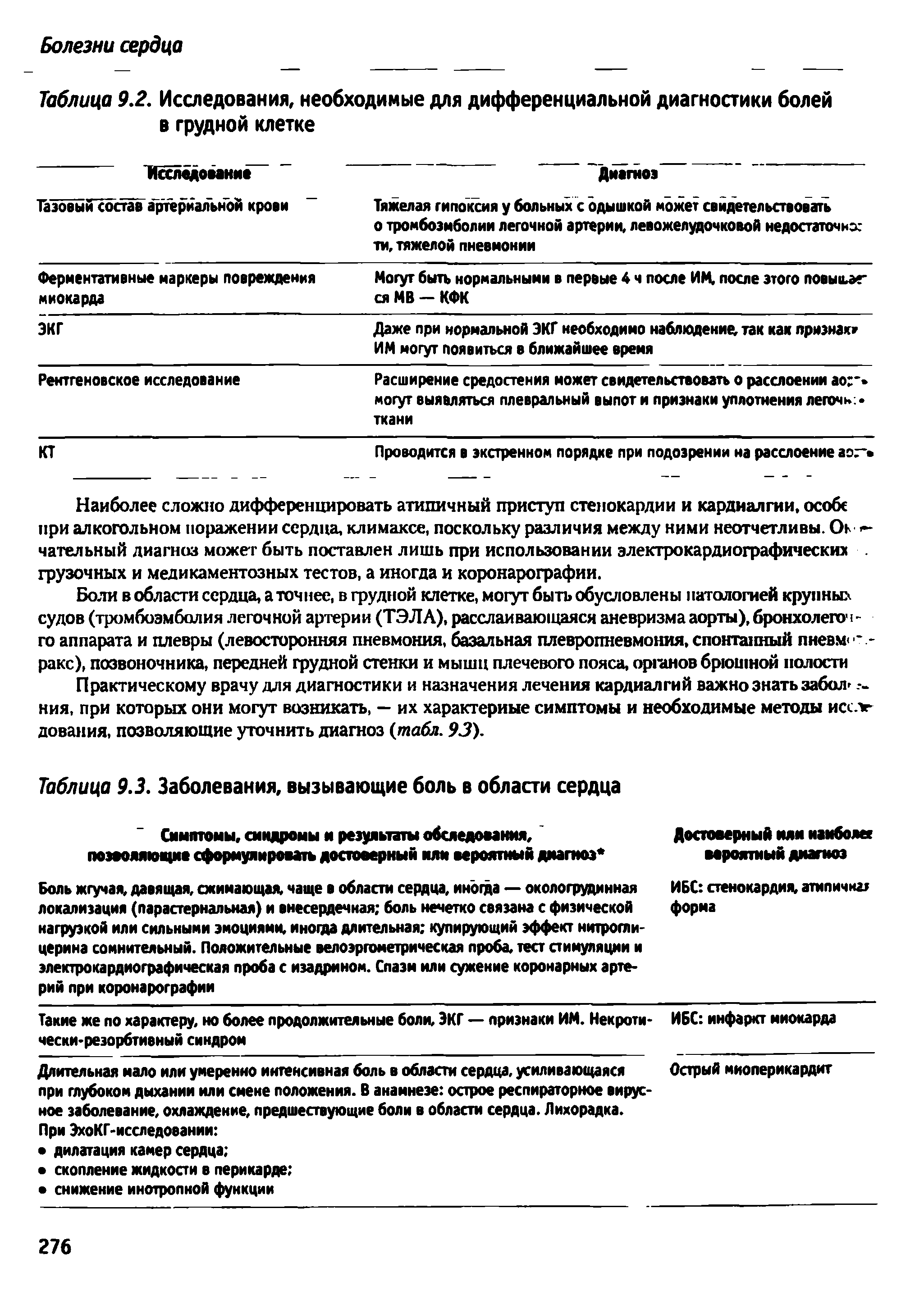 Таблица 9.2. Исследования, необходимые для дифференциальной диагностики болей в грудной клетке...