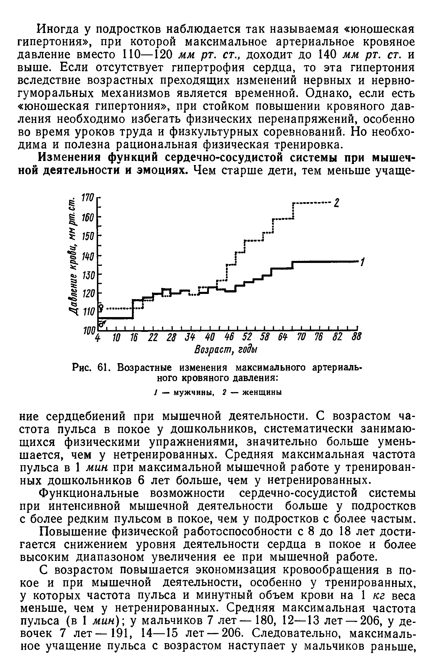 Рис. 61. Возрастные изменения максимального артериального кровяного давления ...