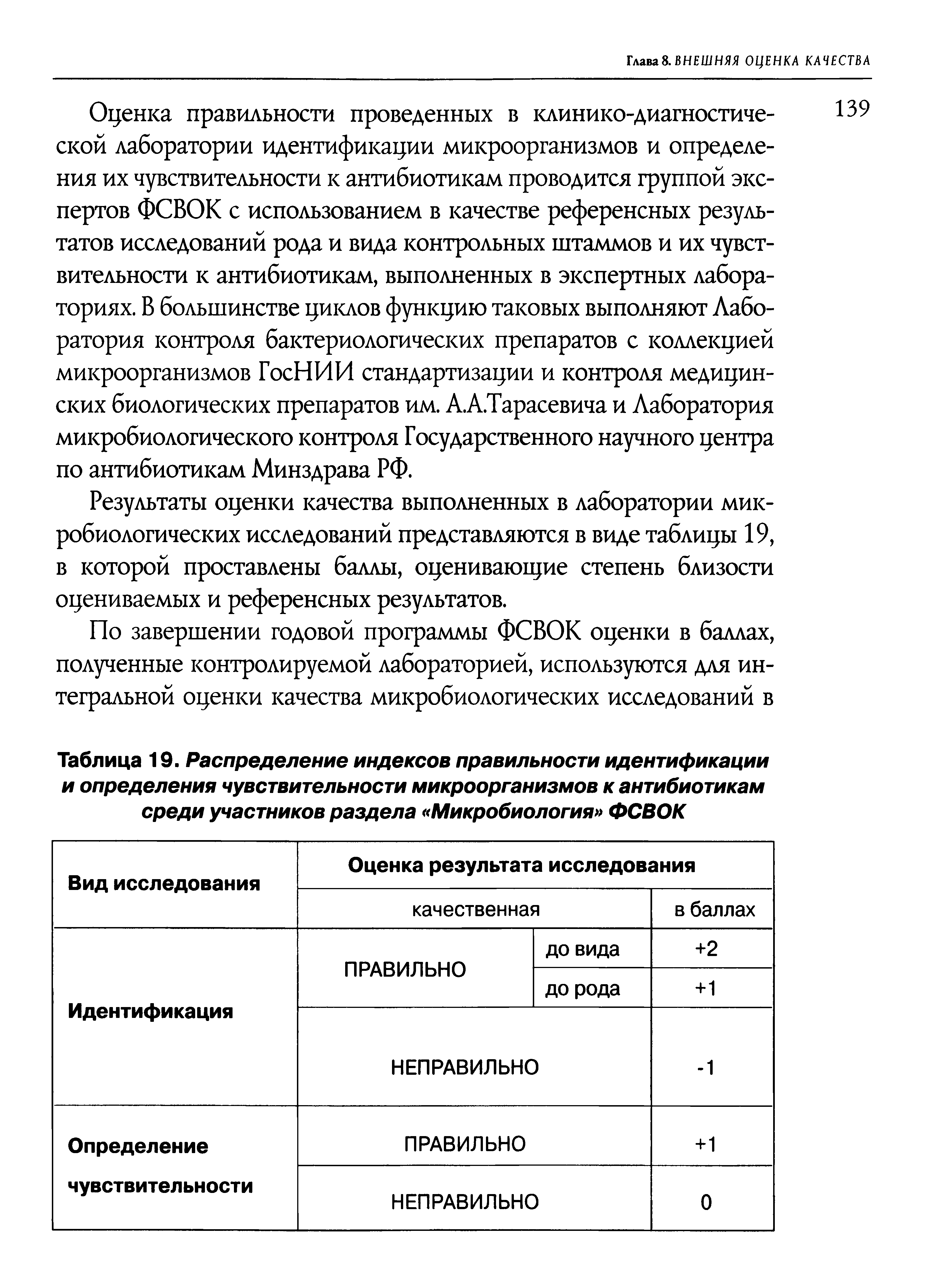 Таблица 19. Распределение индексов правильности идентификации и определения чувствительности микроорганизмов к антибиотикам среди участников раздела Микробиология ФСВОК...