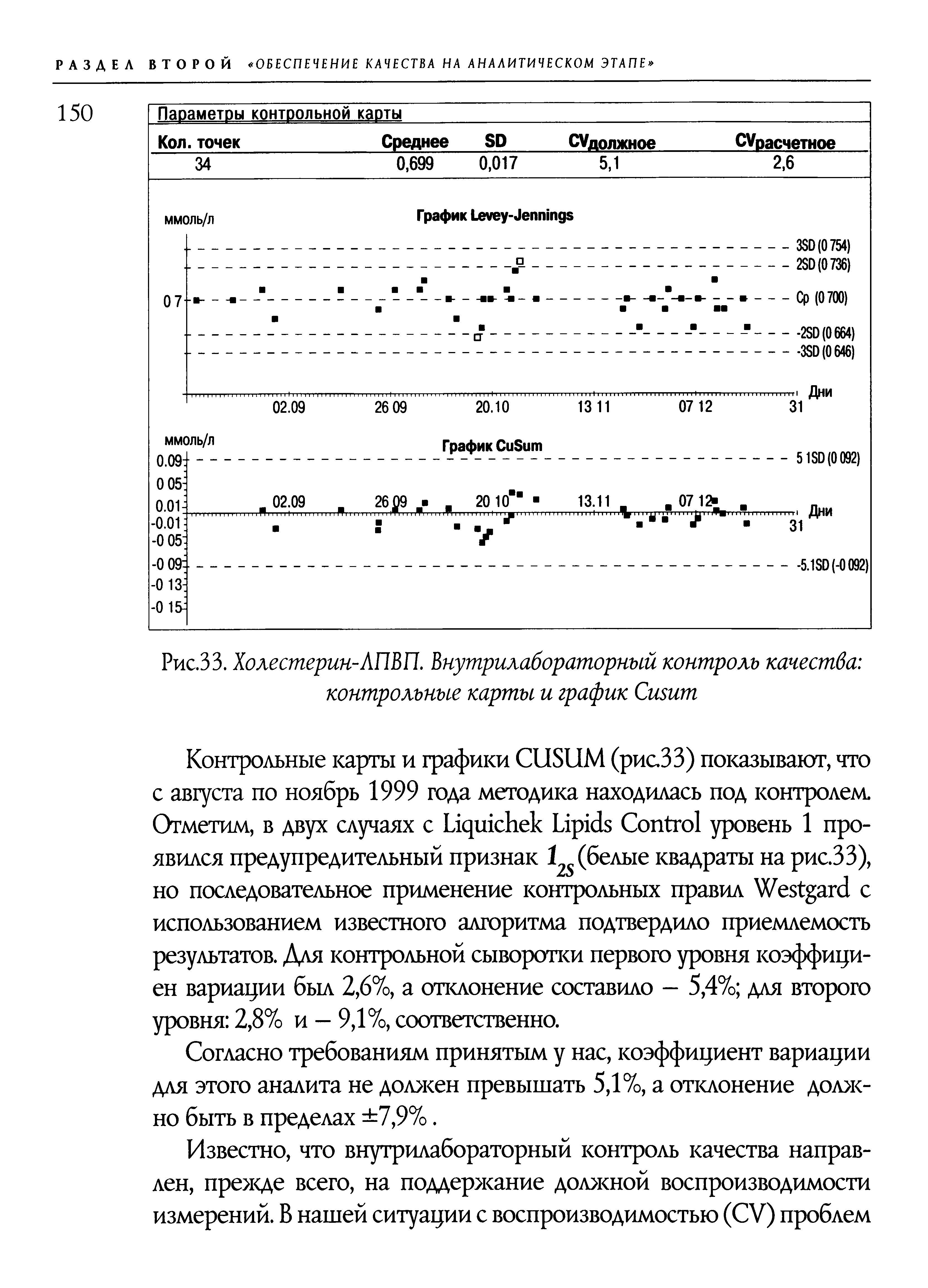 Рис.ЗЗ. Холестерин-АПВП. Внутрилабораторный контроль качества контрольные карты и график C ...