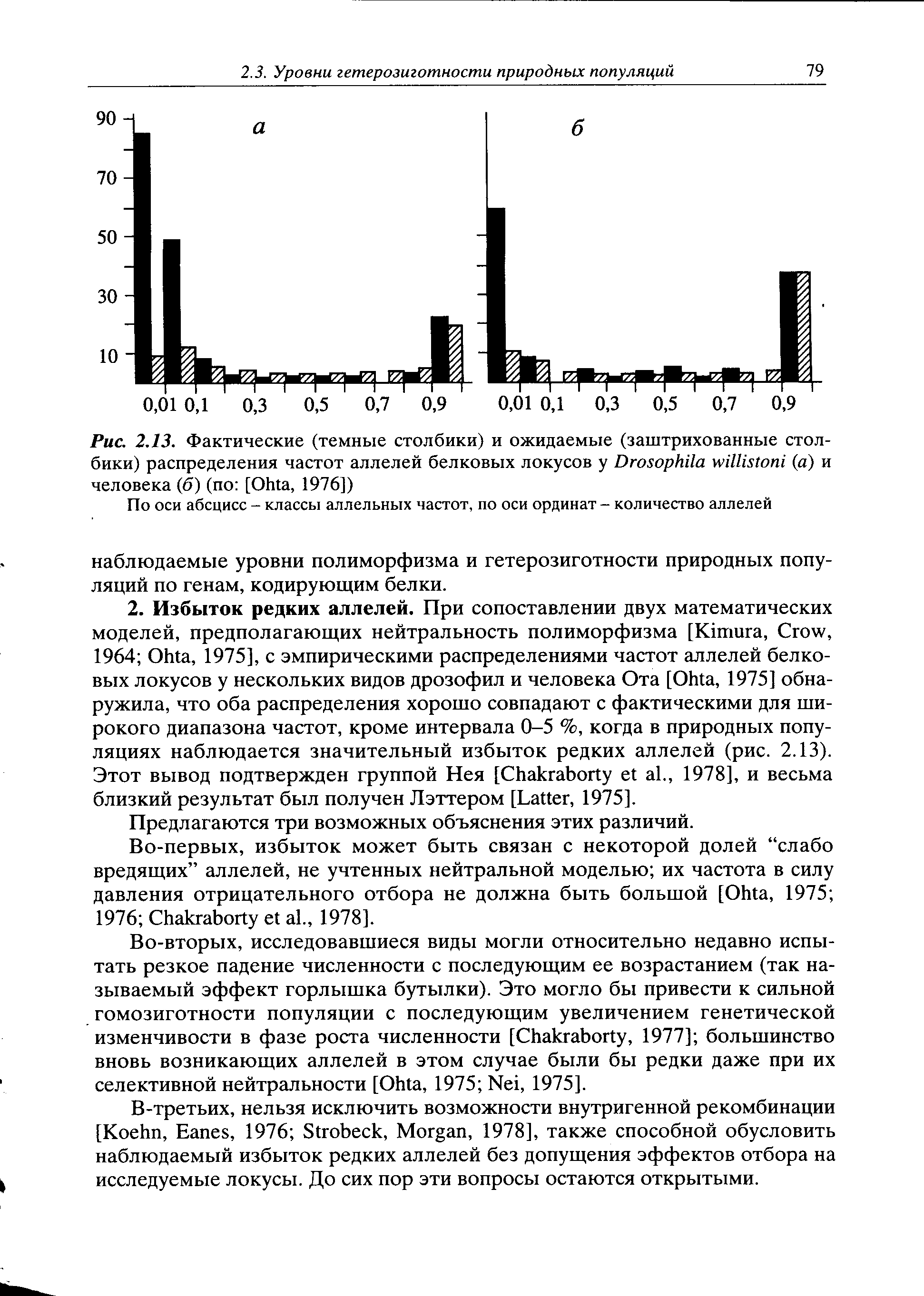 Рис. 2.13. Фактические (темные столбики) и ожидаемые (заштрихованные столбики) распределения частот аллелей белковых локусов у D (а) и человека (б) (по [O , 1976])...