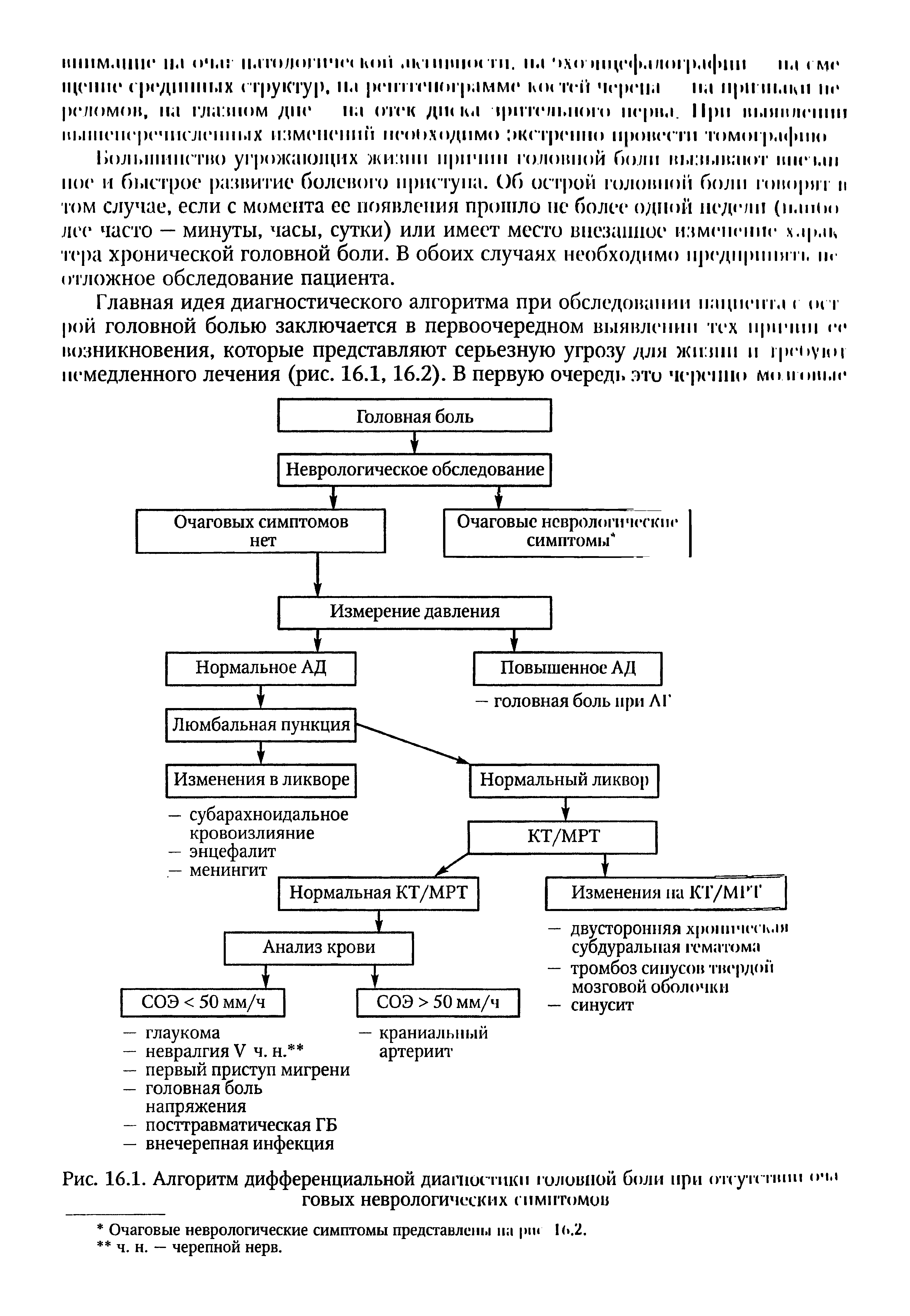 Рис. 16.1. Алгоритм дифференциальной диагностики головной боли при отс утствии <> ы говых неврологических симптомов...