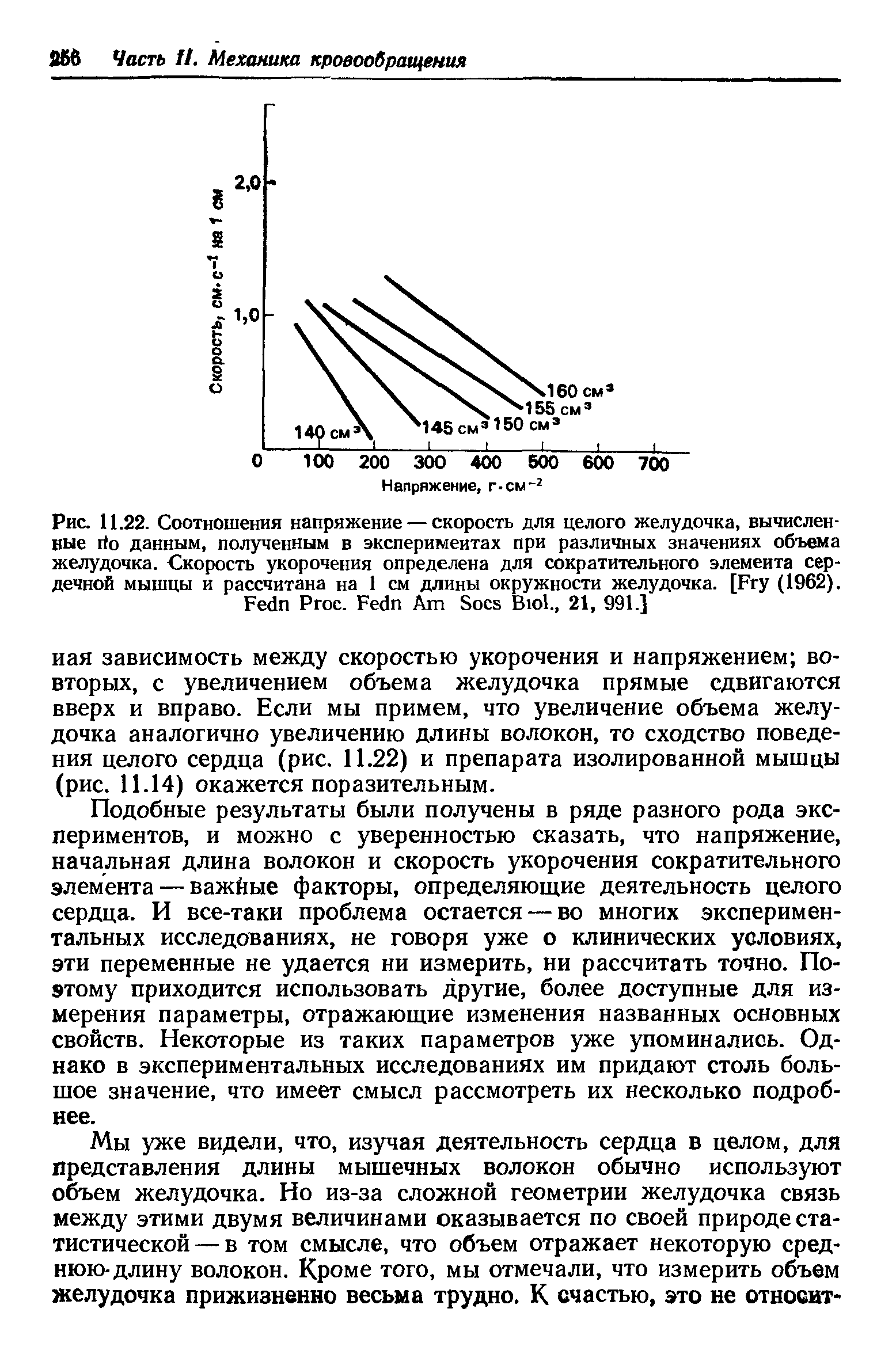 Рис. 11.22. Соотношения напряжение — скорость для целого желудочка, вычисленные данным, полученным в экспериментах при различных значениях объема желудочка. Скорость укорочения определена для сократительного элемента сердечной мышцы и рассчитана на 1 см длины окружности желудочка. [F (1962).