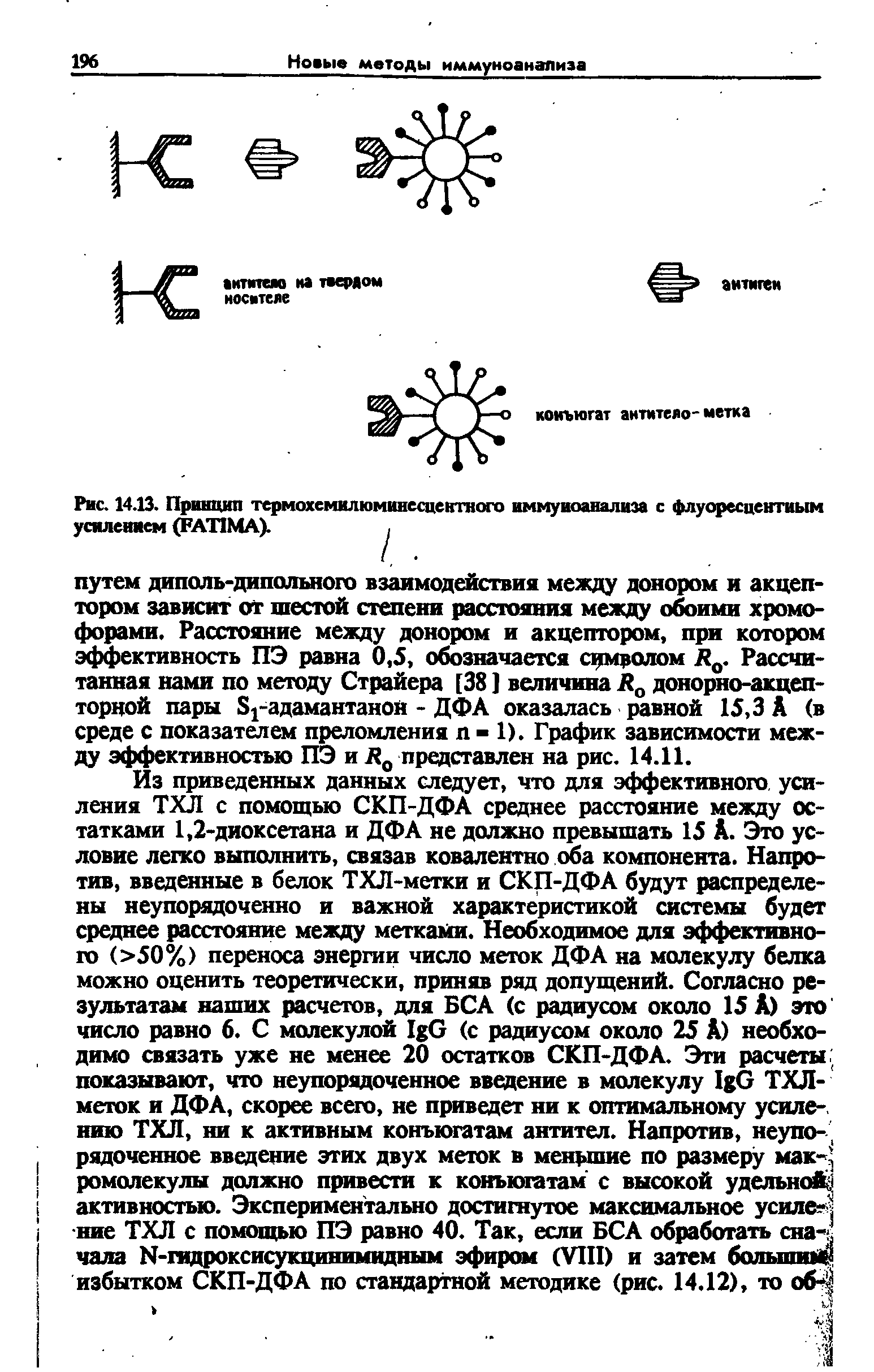 Рис. 14.13. Принцип термохемилюминесцентиого иммуиоанализа с флуоресцентным усилением (FATIMA).