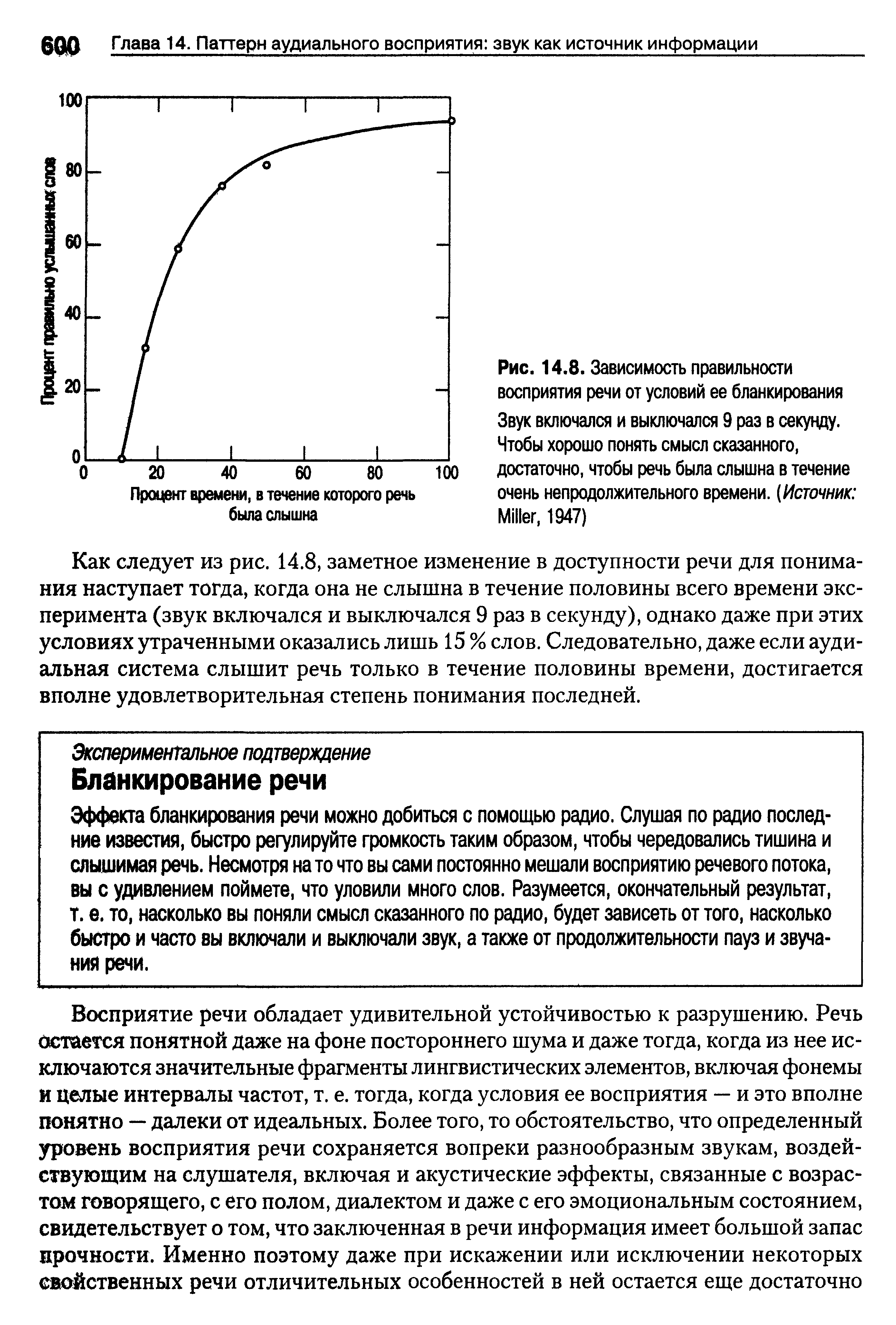 Рис. 14.8. Зависимость правильности восприятия речи от условий ее бланкирования Звук включался и выключался 9 раз в секунду. Чтобы хорошо понять смысл сказанного, достаточно, чтобы речь была слышна в течение очень непродолжительного времени. (Источник M , 1947)...