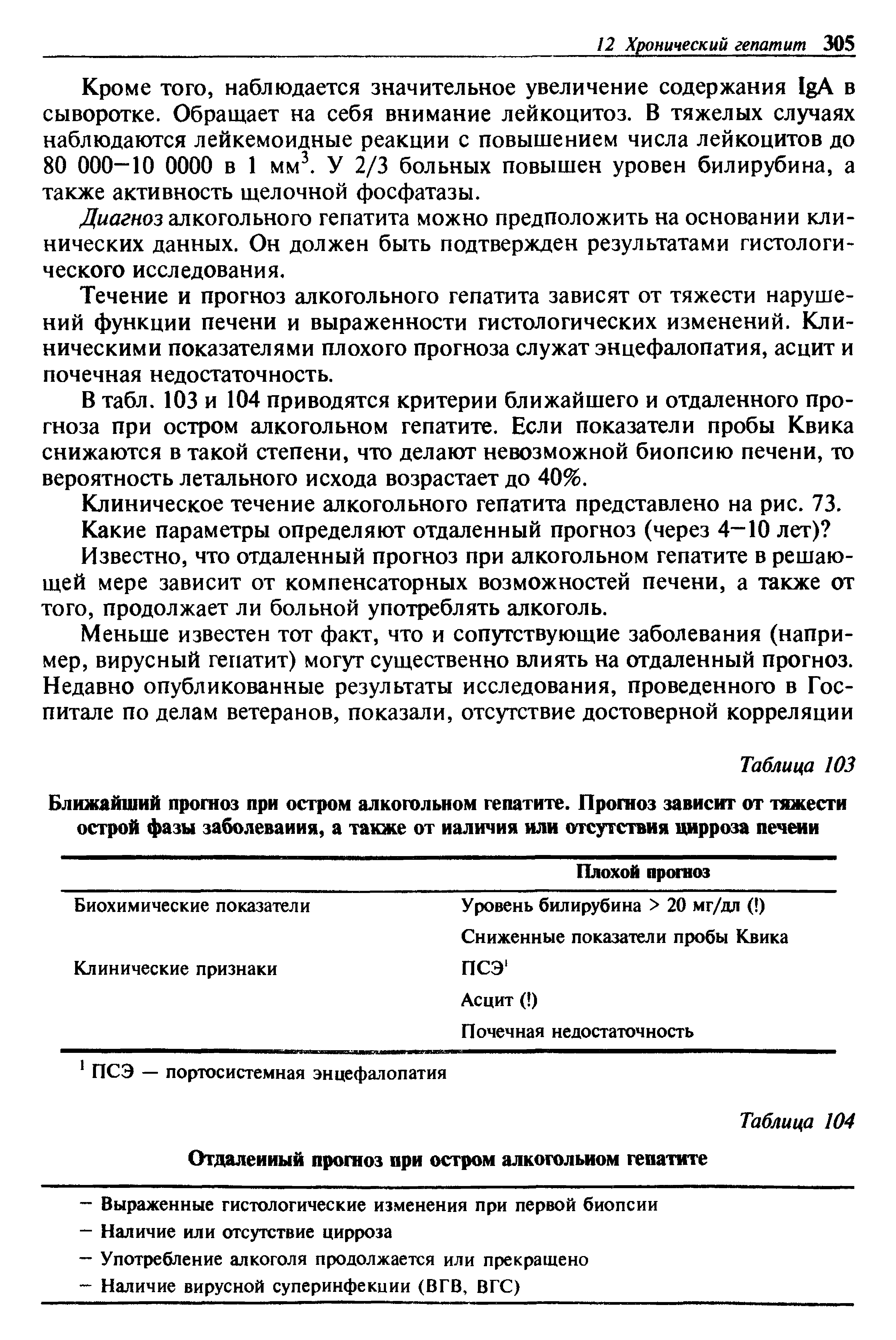 Таблица 104 Отдаленный прогноз при остром алкогольном гепатите...