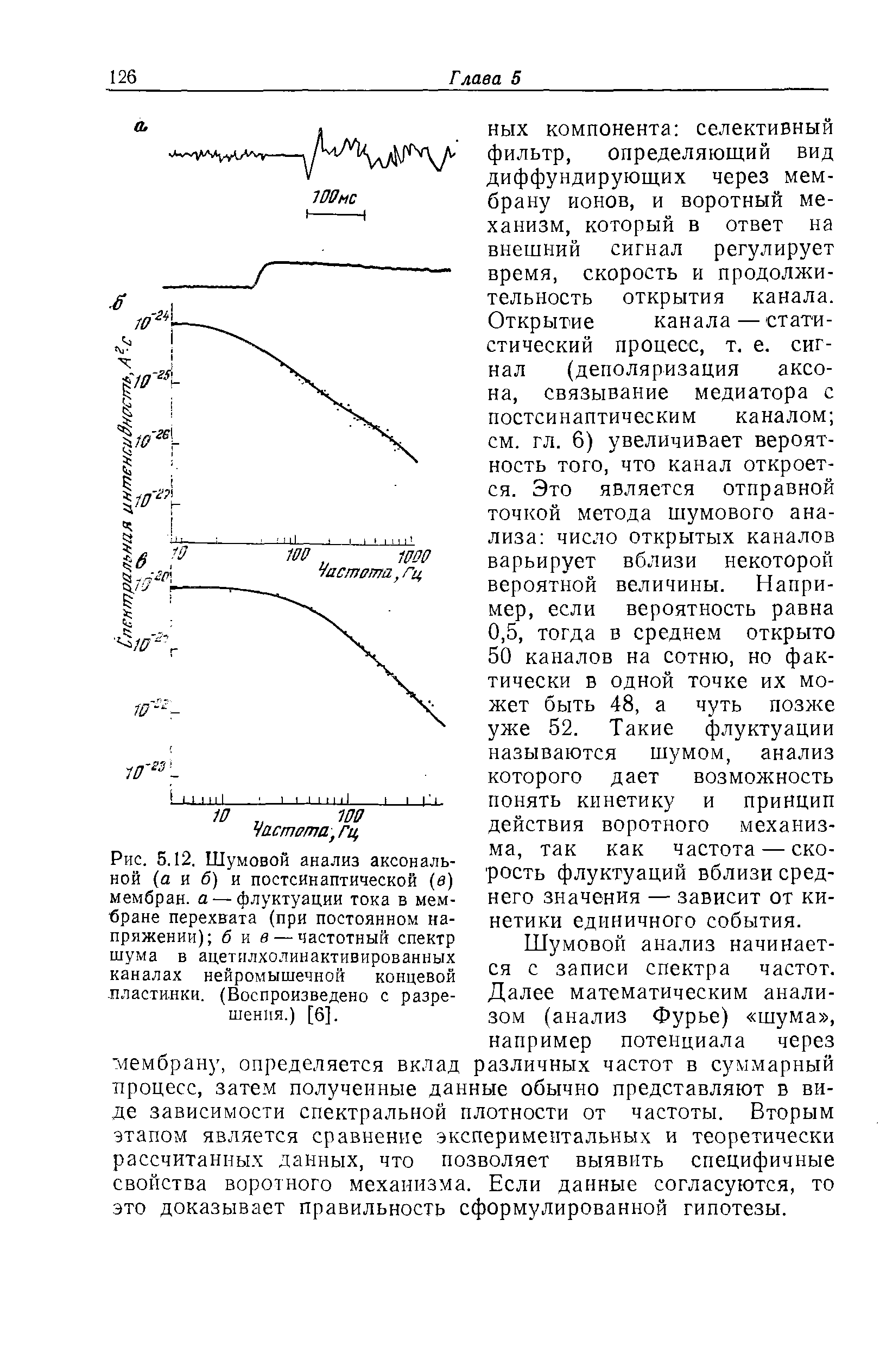 Рис. 5.12. Шумовой анализ аксональной (а и б) и постсинаптической (в) мембран, а —флуктуации тока в мембране перехвата (при постоянном напряжении) б и в — частотный спектр шума в ацетилхолинактивированных каналах нейромышечной концевой пластинки. (Воспроизведено с разрешения.) [6].