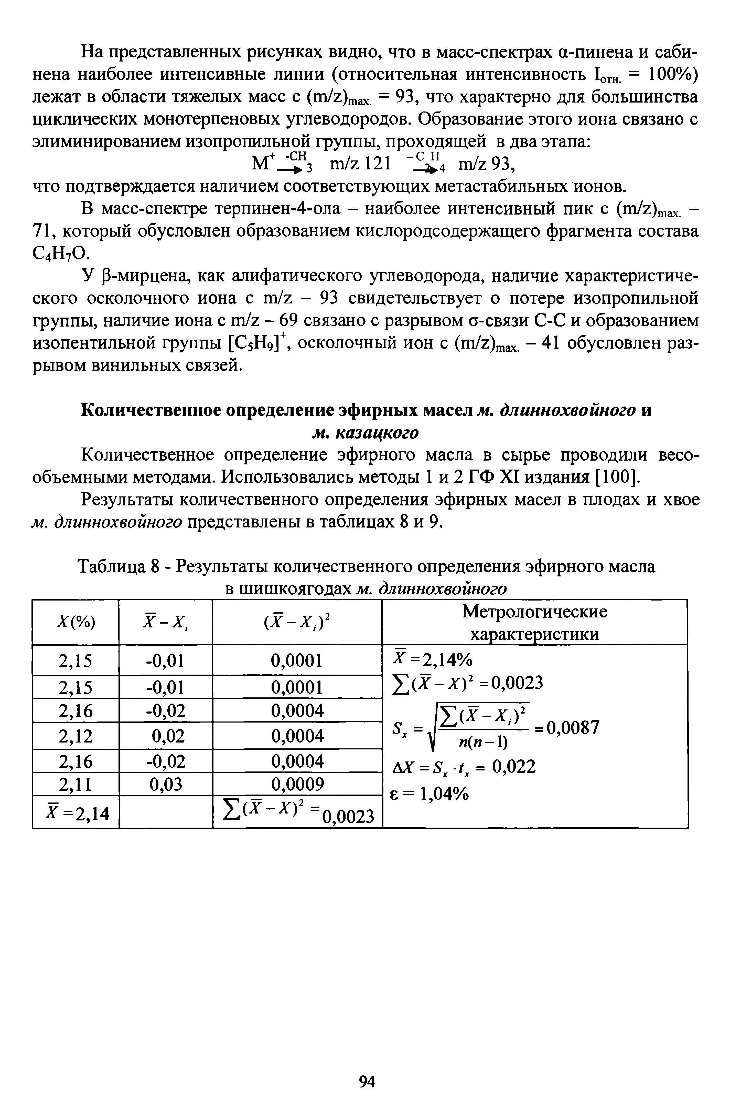 Таблица 8 - Результаты количественного определения эфирного масла в шишкоягодах м. длиннохвойного...