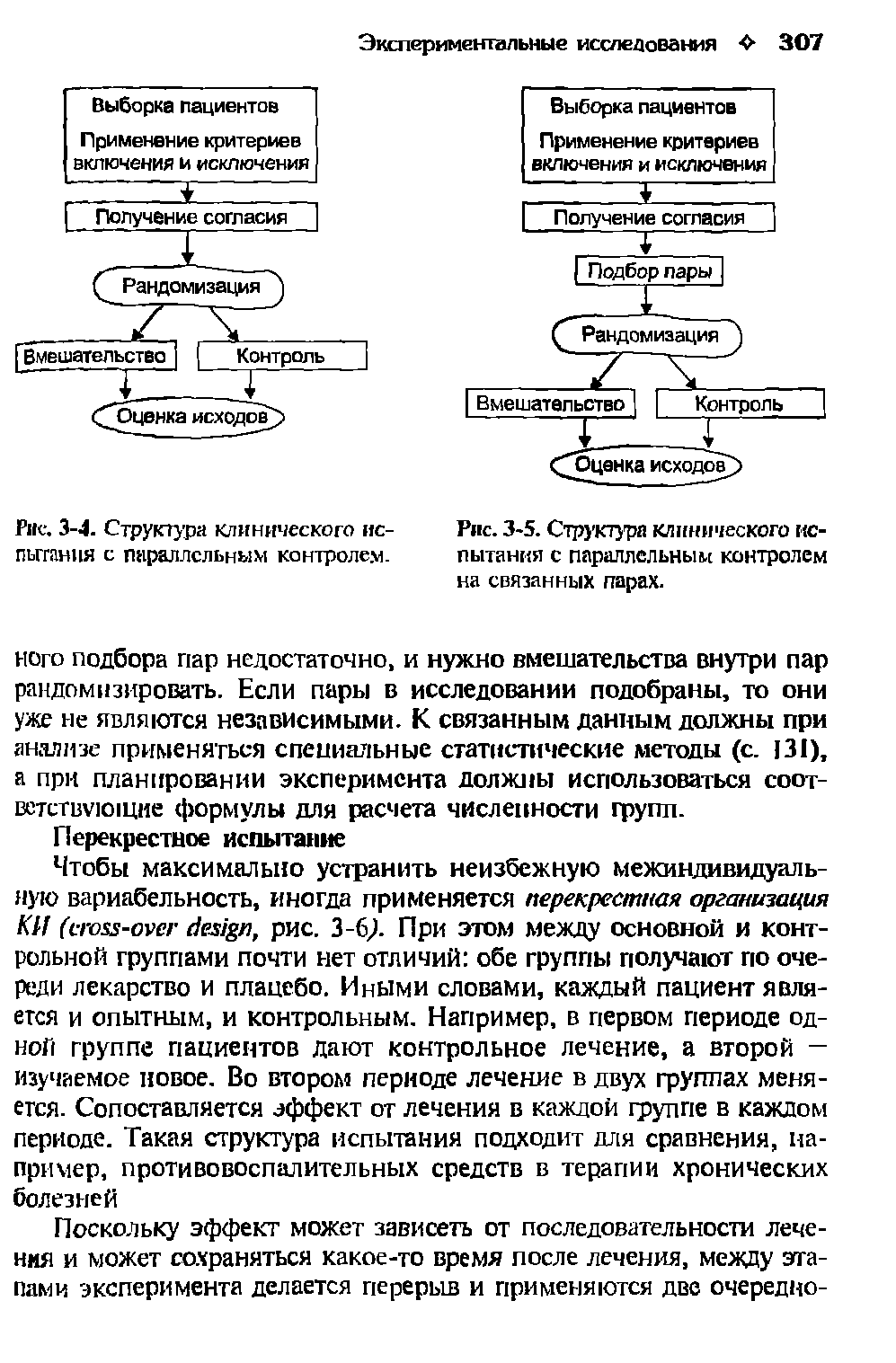 Рис. 3-5. Структура клинического испытания с параллельным контролем на связанных парах.