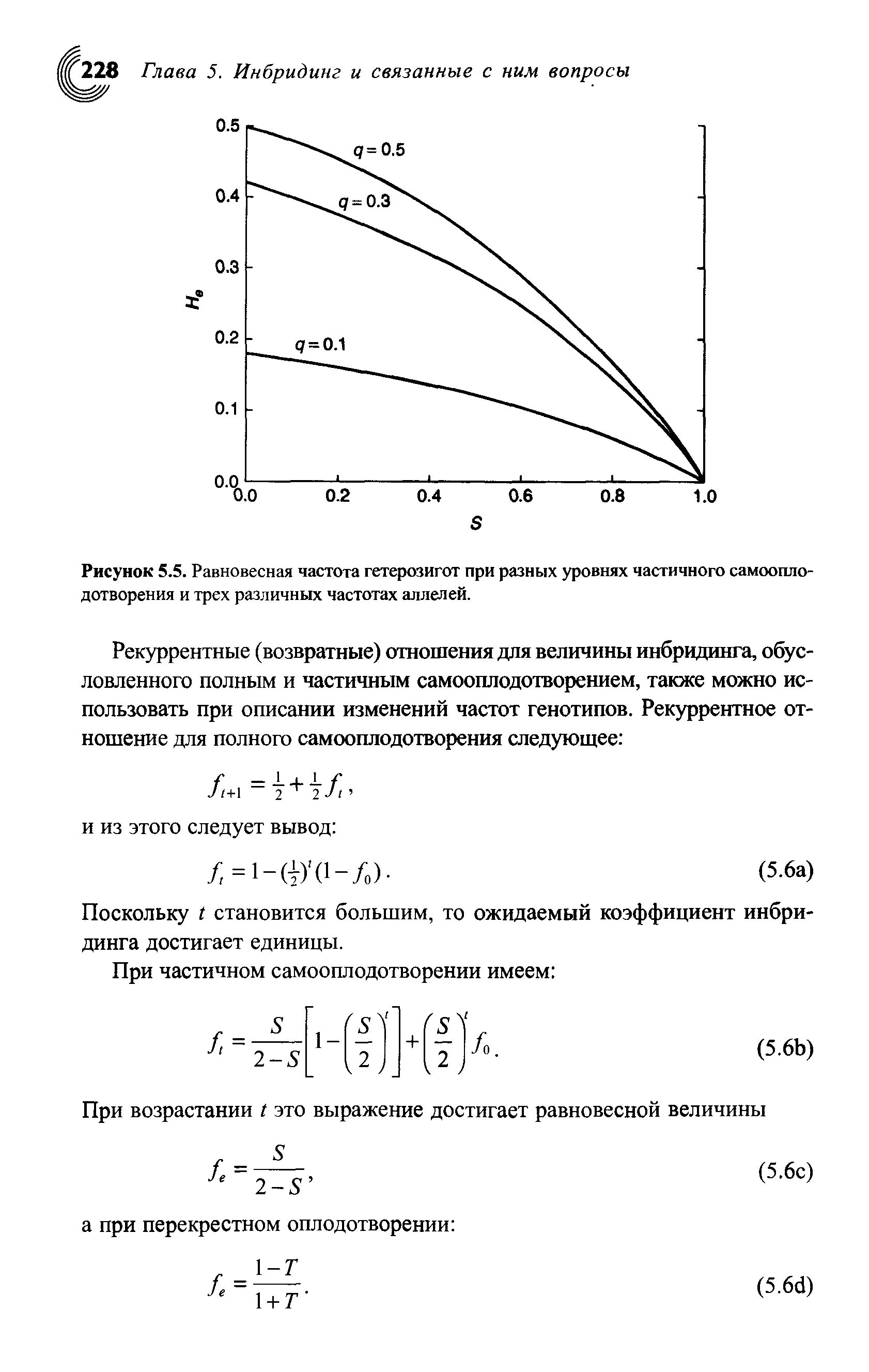 Рисунок 5.5. Равновесная частота гетерозигот при разных уровнях частичного самооплодотворения и трех различных частотах аллелей.