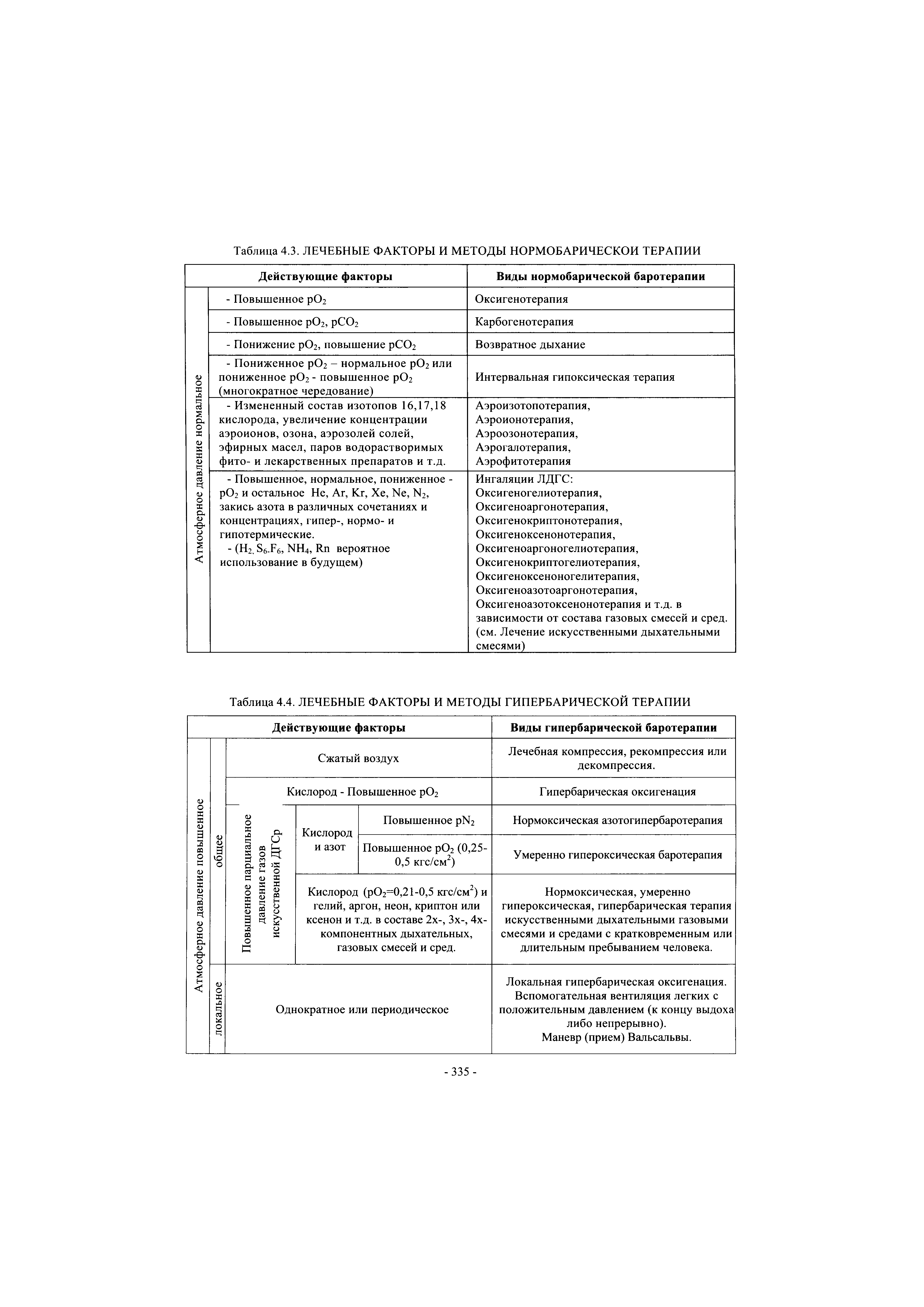 Таблица 4.4. ЛЕЧЕБНЫЕ ФАКТОРЫ И МЕТОДЫ ГИПЕРБАРИЧЕСКОЙ ТЕРАПИИ...