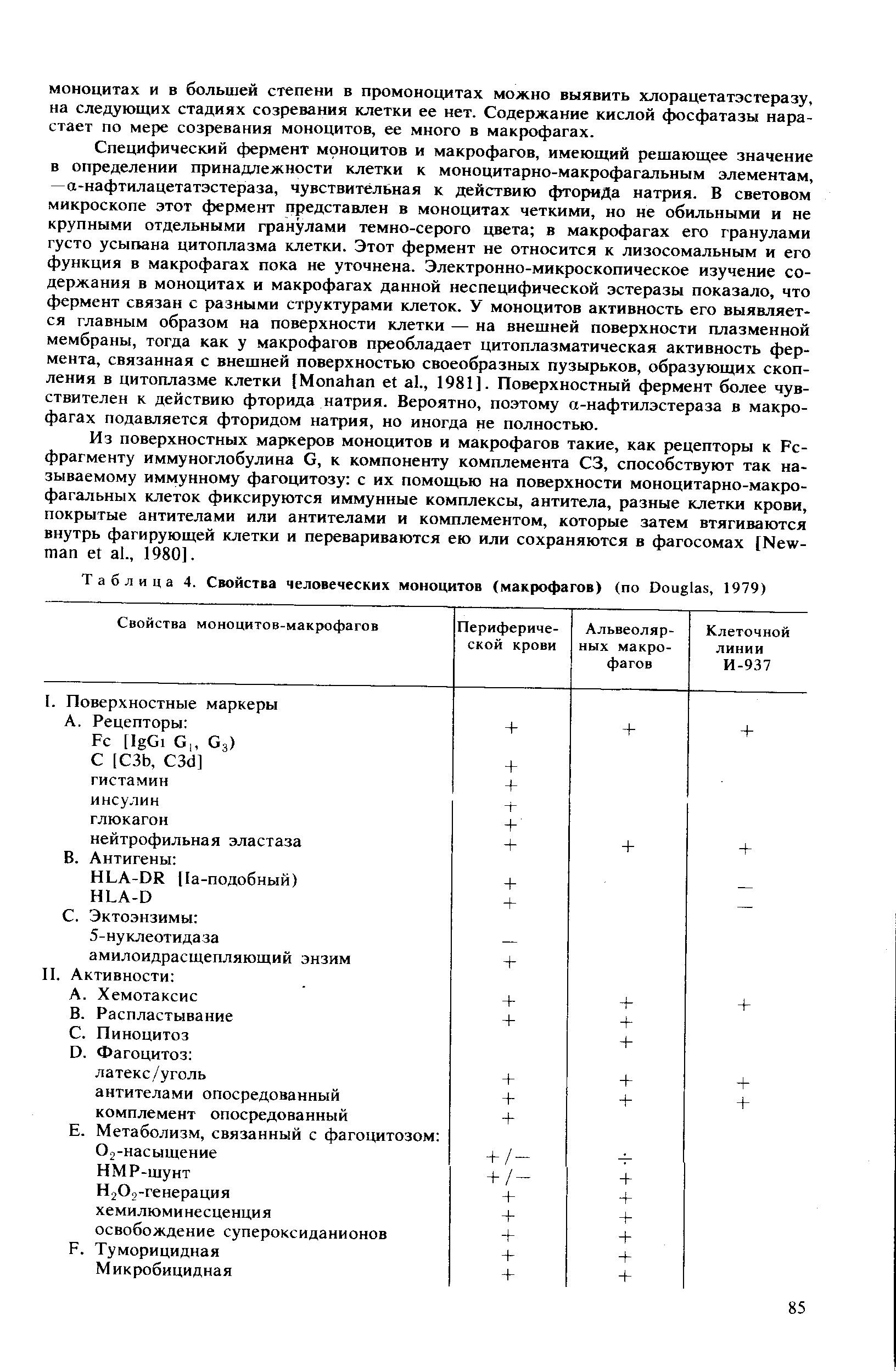 Таблица 4. Свойства человеческих моноцитов (макрофагов) (по D , 1979)...