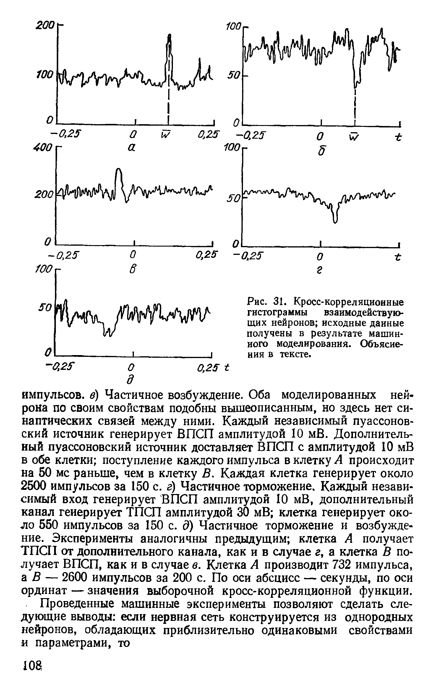 Рис. 31. Кросс-корреляционные гистограммы взаимодействующих нейронов исходные данные получены в результате машинного моделирования. Объяснения в тексте.