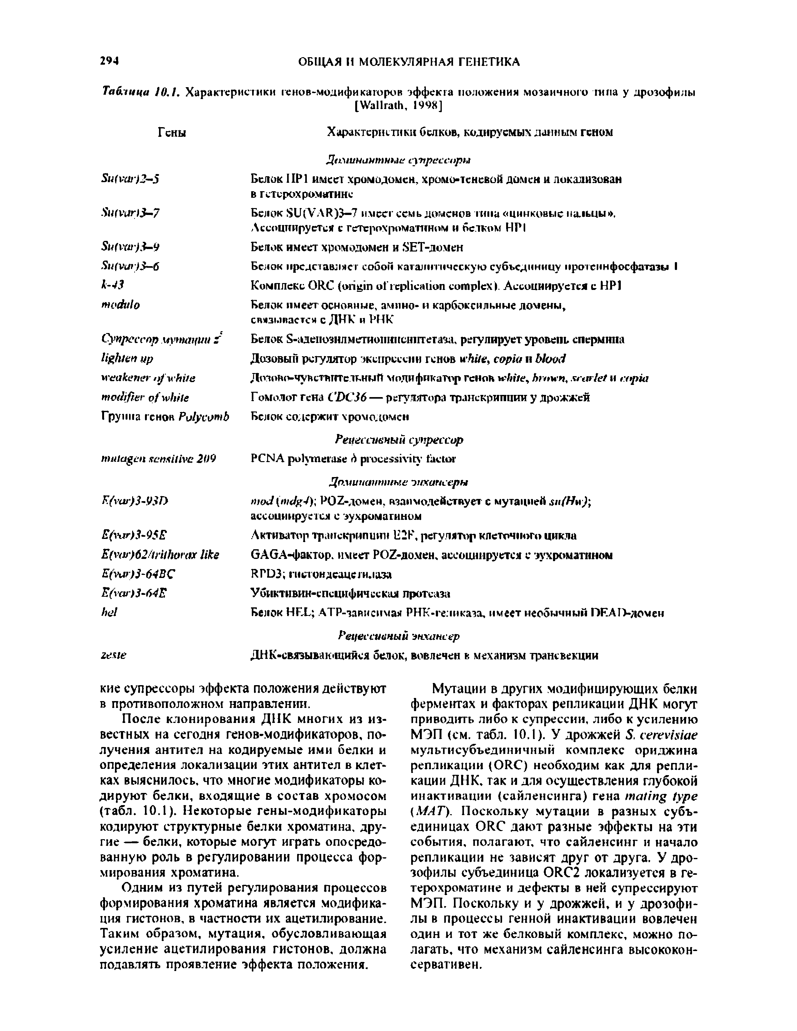 Таблица 10.1. Характеристики генов-модификагоров эффекта положения мозаичного типа у дрозофилы [W , 1998]...