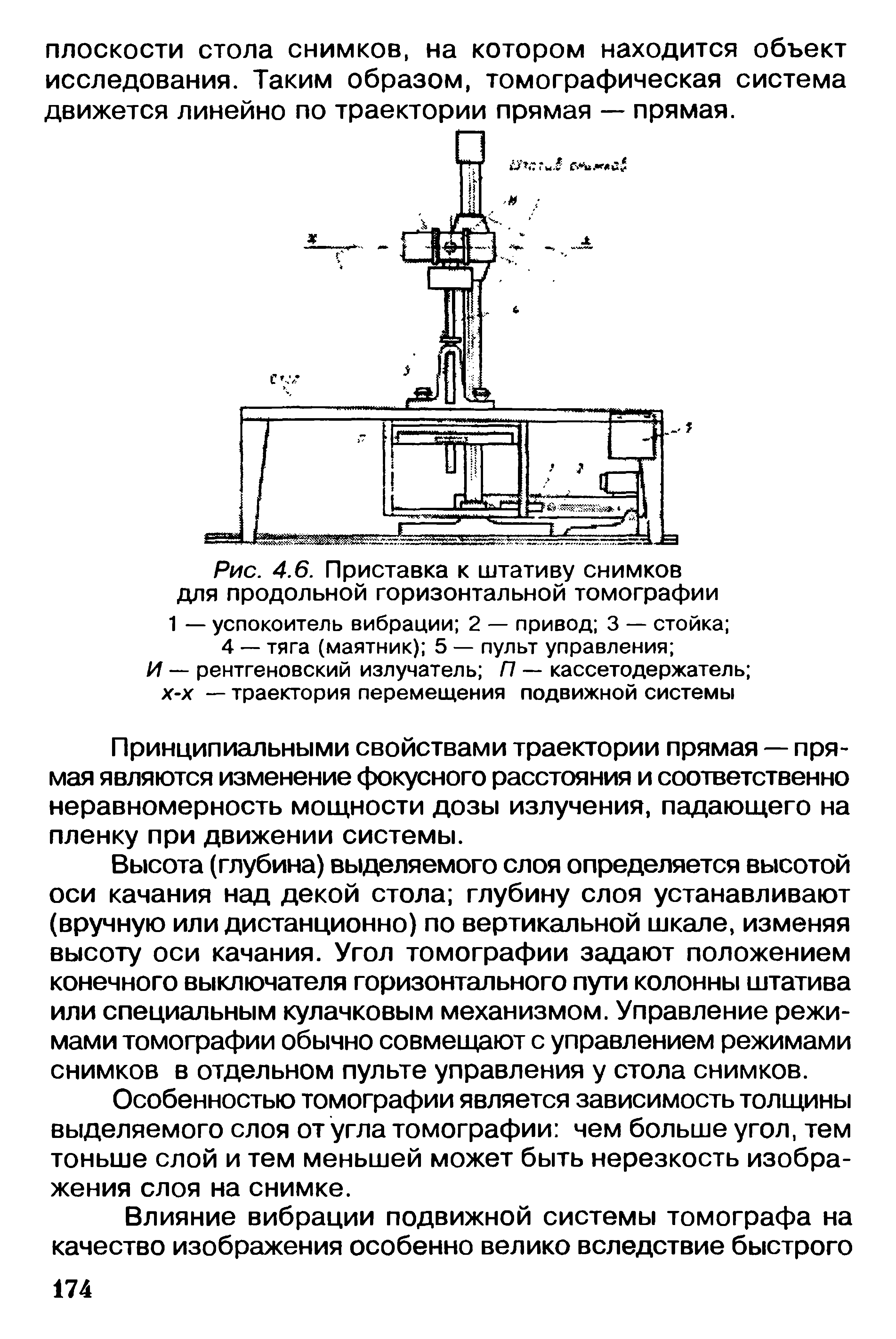 Рис. 4.6. Приставка к штативу снимков для продольной горизонтальной томографии...