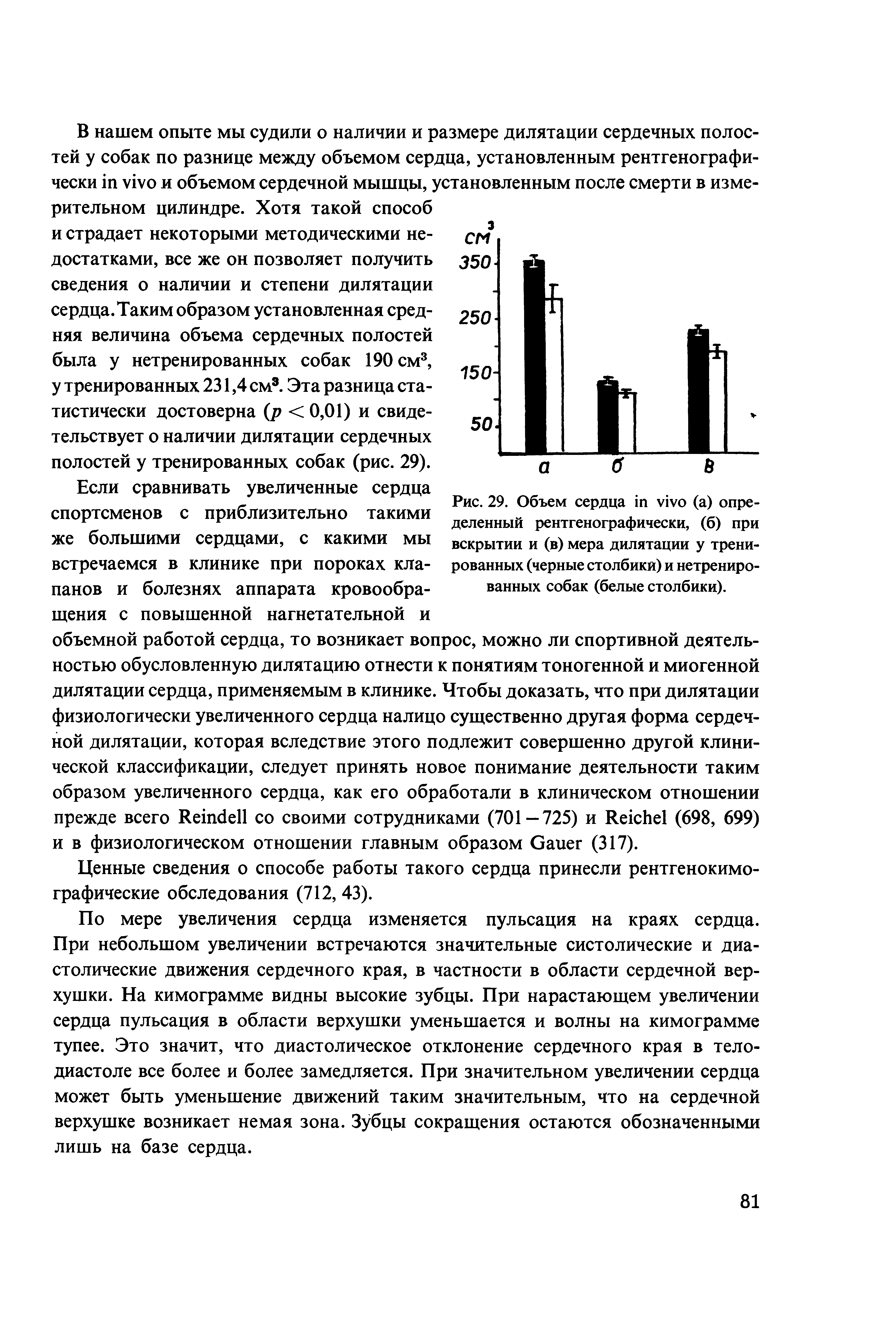 Рис. 29. Объем сердца (а) определенный рентгенографически, (б) при вскрытии и (в) мера дилятации у тренированных (черные столбики) и нетренированных собак (белые столбики).