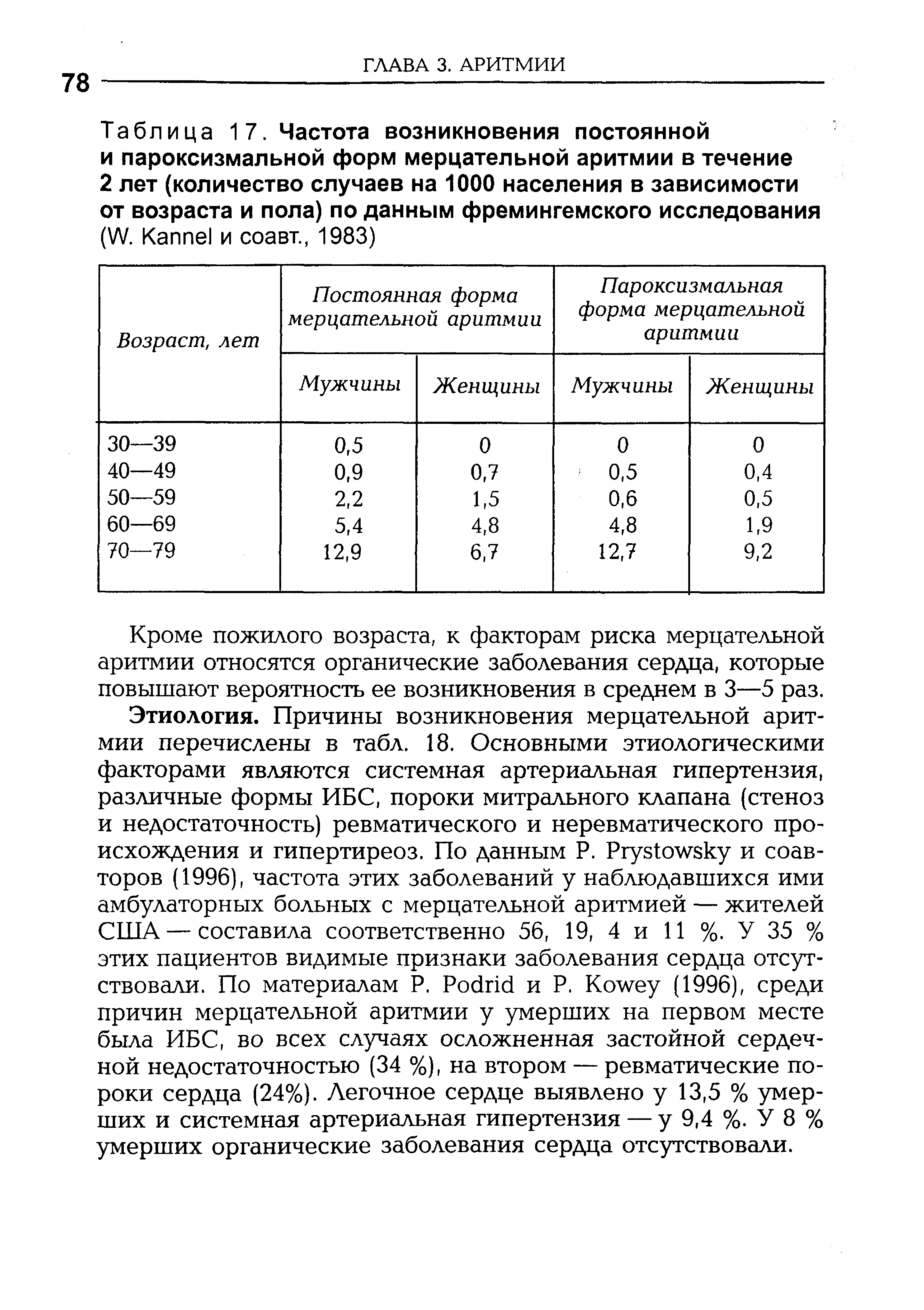 Таблица 17. Частота возникновения постоянной и пароксизмальной форм мерцательной аритмии в течение 2 лет (количество случаев на 1000 населения в зависимости от возраста и пола) по данным фремингемского исследования (W. K и соавт., 1983)...