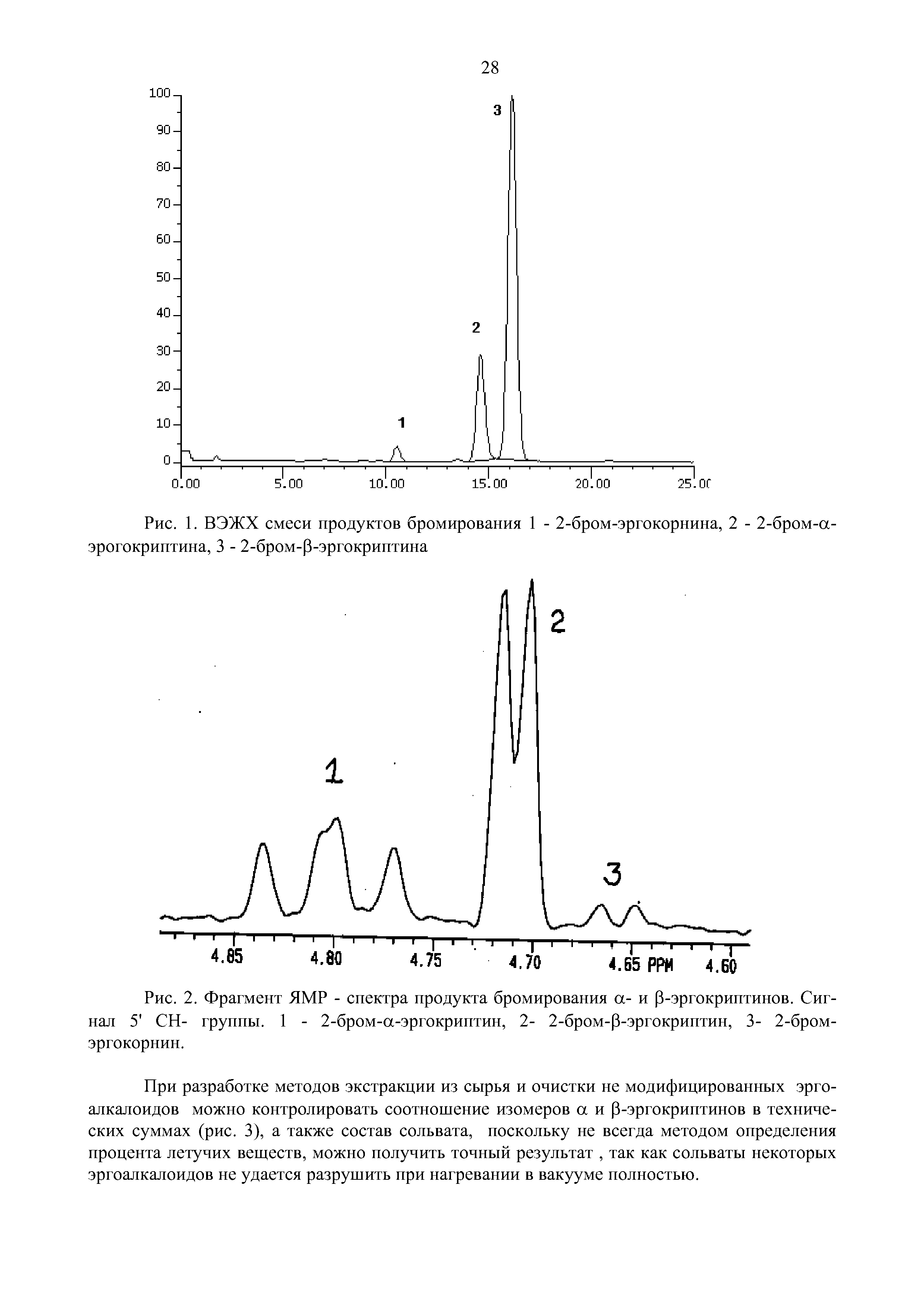 Рис. 2. Фрагмент ЯМР - спектра продукта бромирования а- и Р-эргокриптинов. Сигнал 5 СН- группы. 1 - 2-бром-а-эргокриптин, 2- 2-бром-Р-эргокриптин, 3- 2-бром-эргокорнин.