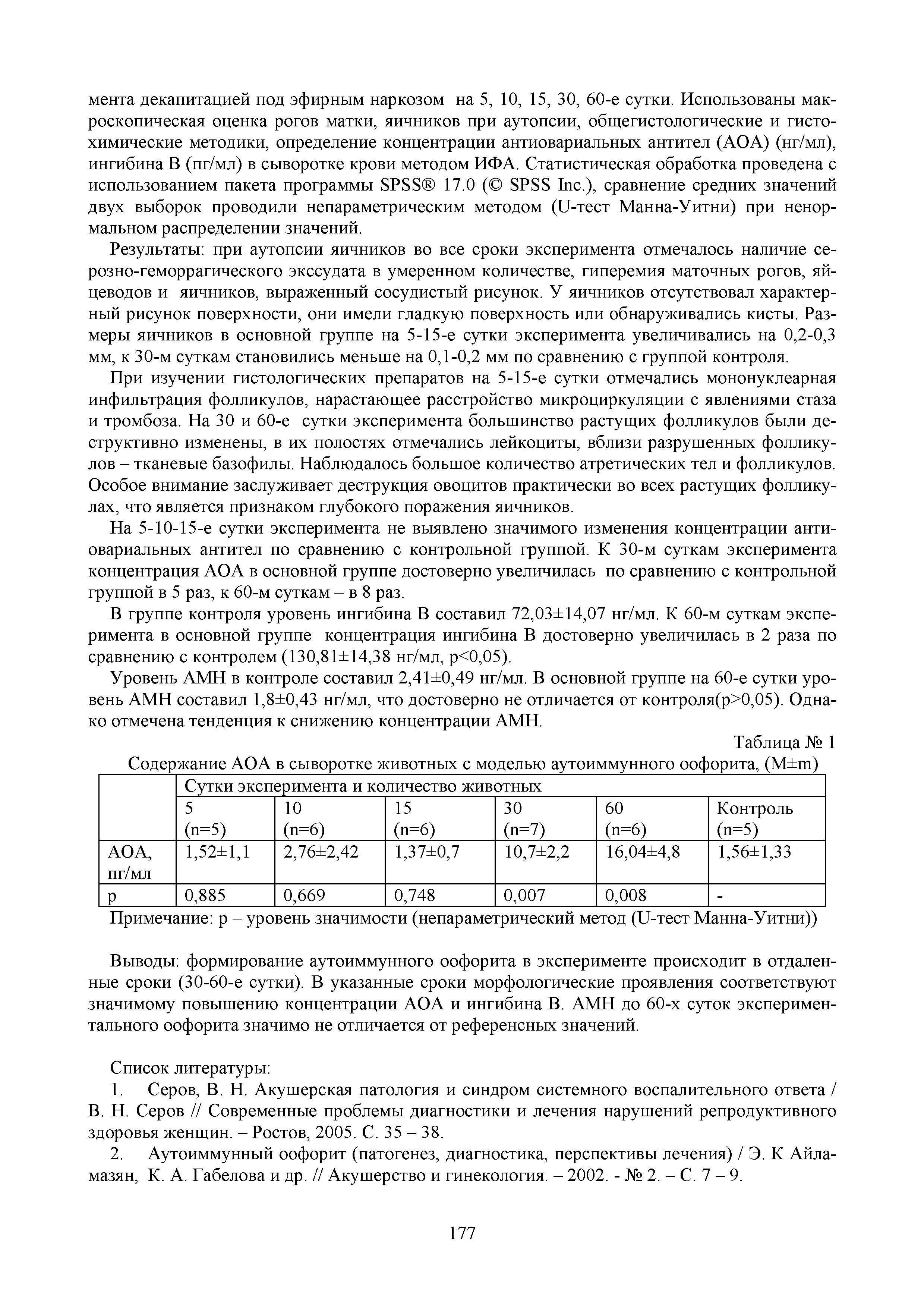 Таблица № 1 Содержание АОА в сыворотке животных с моделью аутоиммунного оофорита, (М т)...