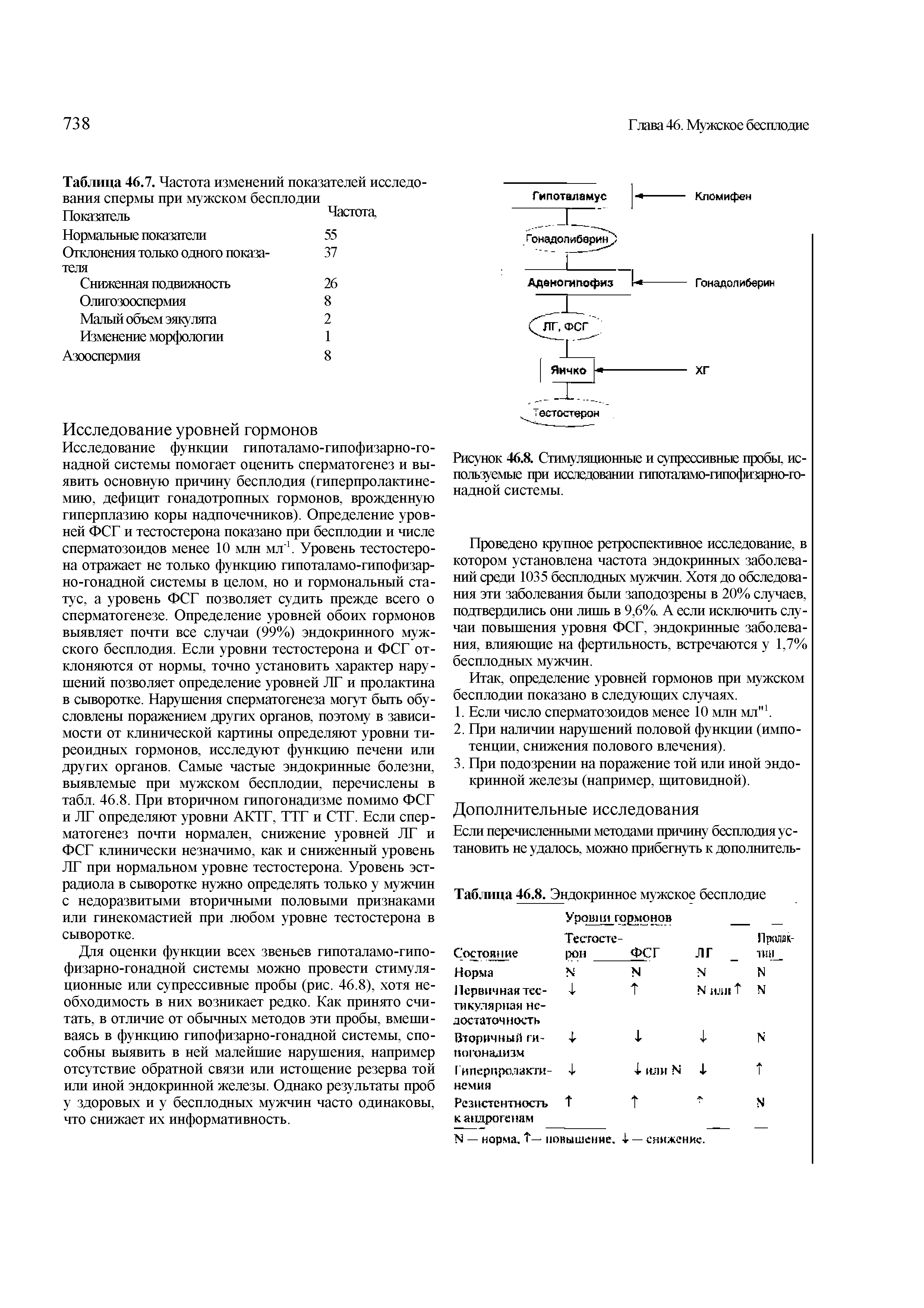 Таблица 46.7. Частота изменений показателей исследования спермы при мужском бесплодии...