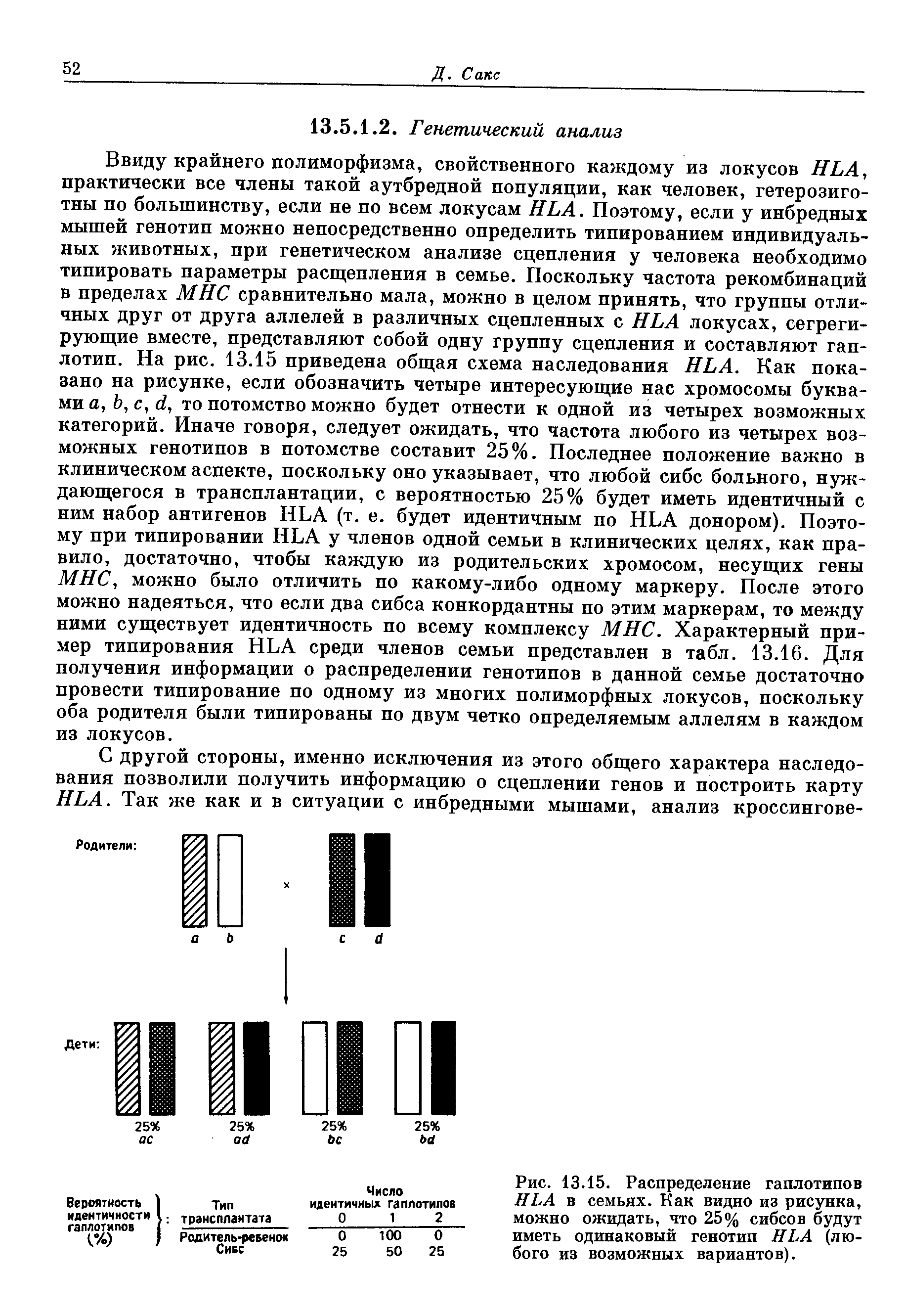 Рис. 13.15. Распределение гаплотипов HLA в семьях. Как видно из рисунка, можно ожидать, что 25% сибсов будут иметь одинаковый генотип HLA (любого из возможных вариантов).