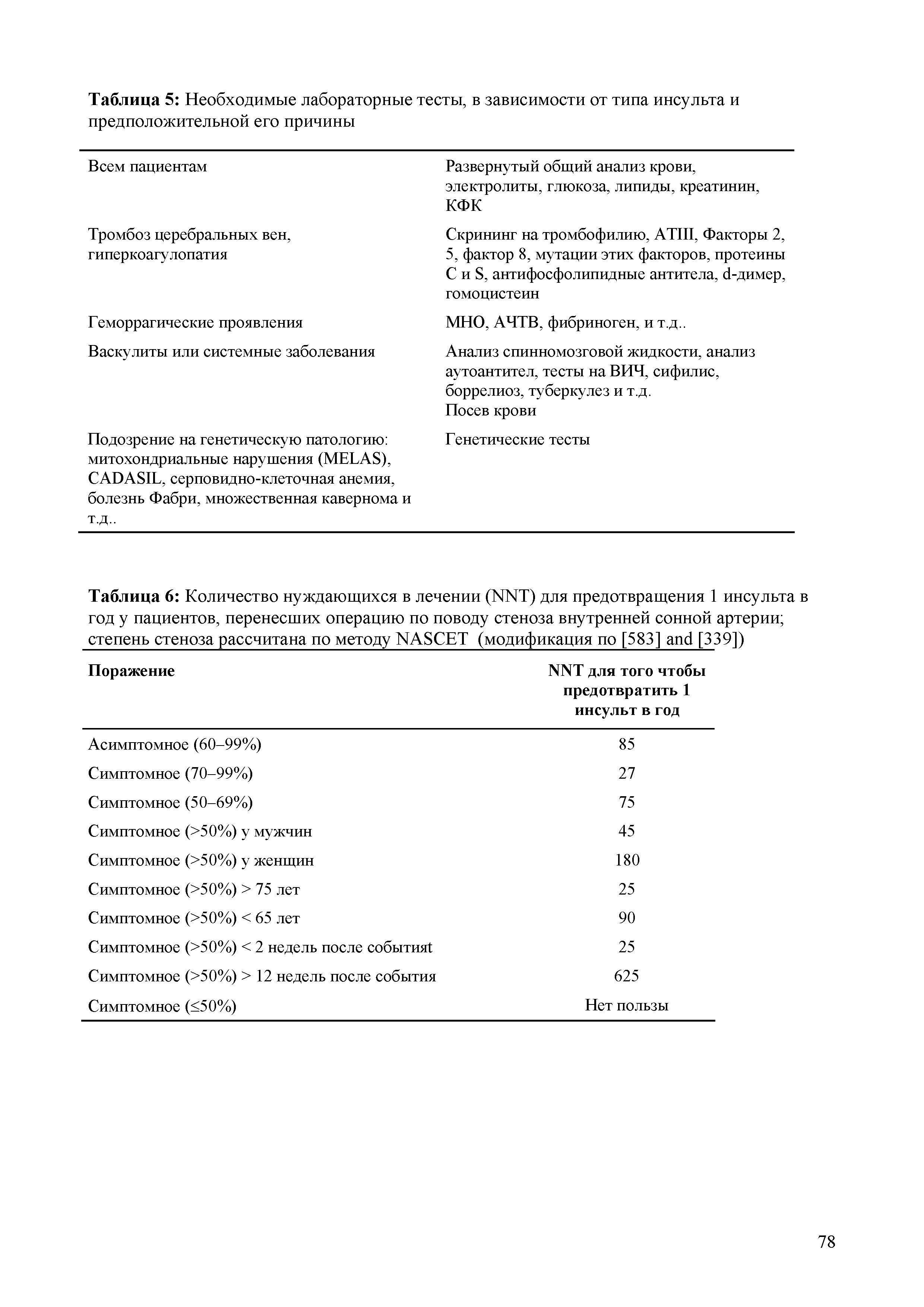 Таблица 6 Количество нуждающихся в лечении (NNT) для предотвращения 1 инсульта в год у пациентов, перенесших операцию по поводу стеноза внутренней сонной артерии степень стеноза рассчитана по методу NASCET (модификация по [583] [339])...