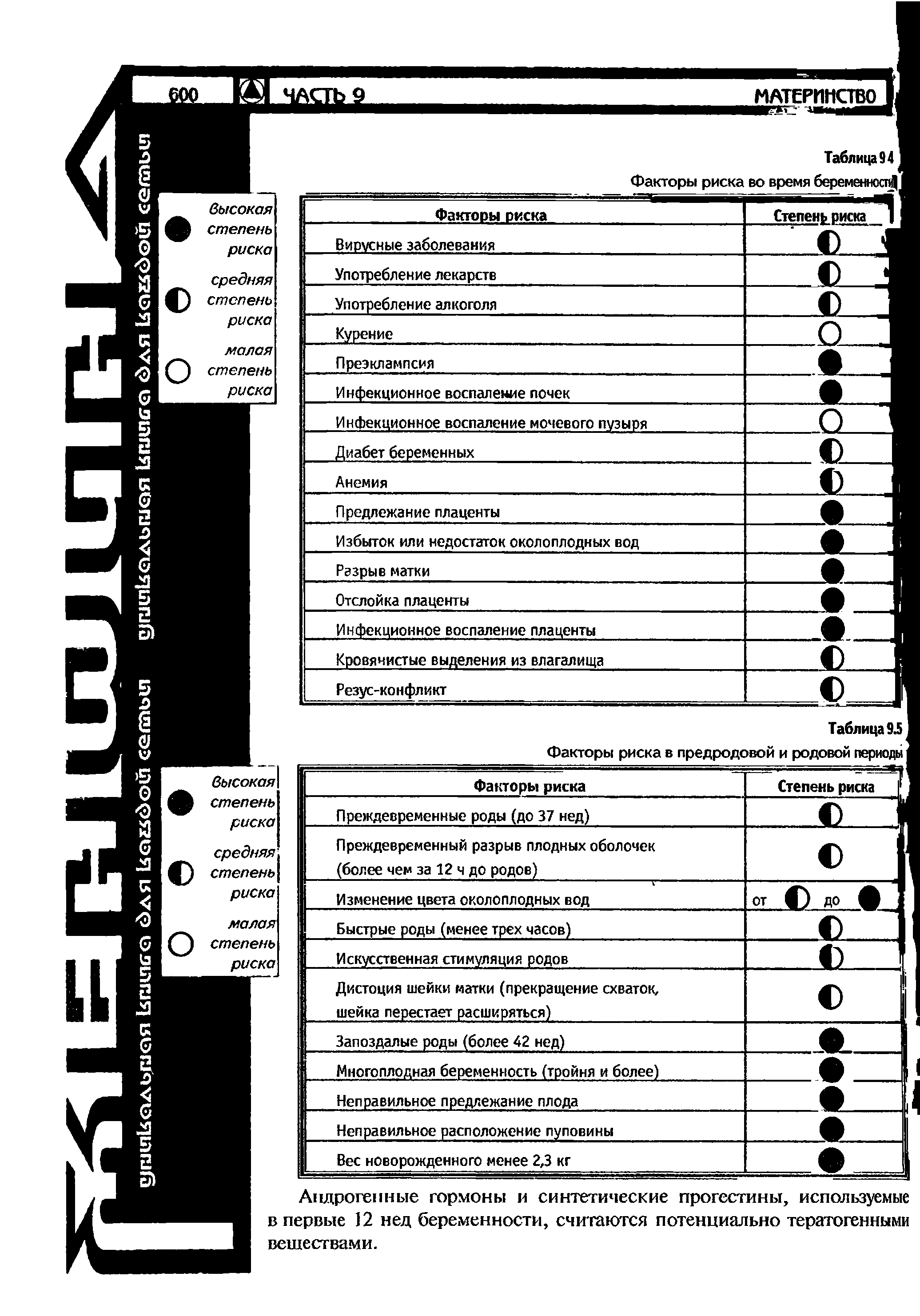 Таблица95 1 Факторы риска в предродовой и родовой периоды Я ...