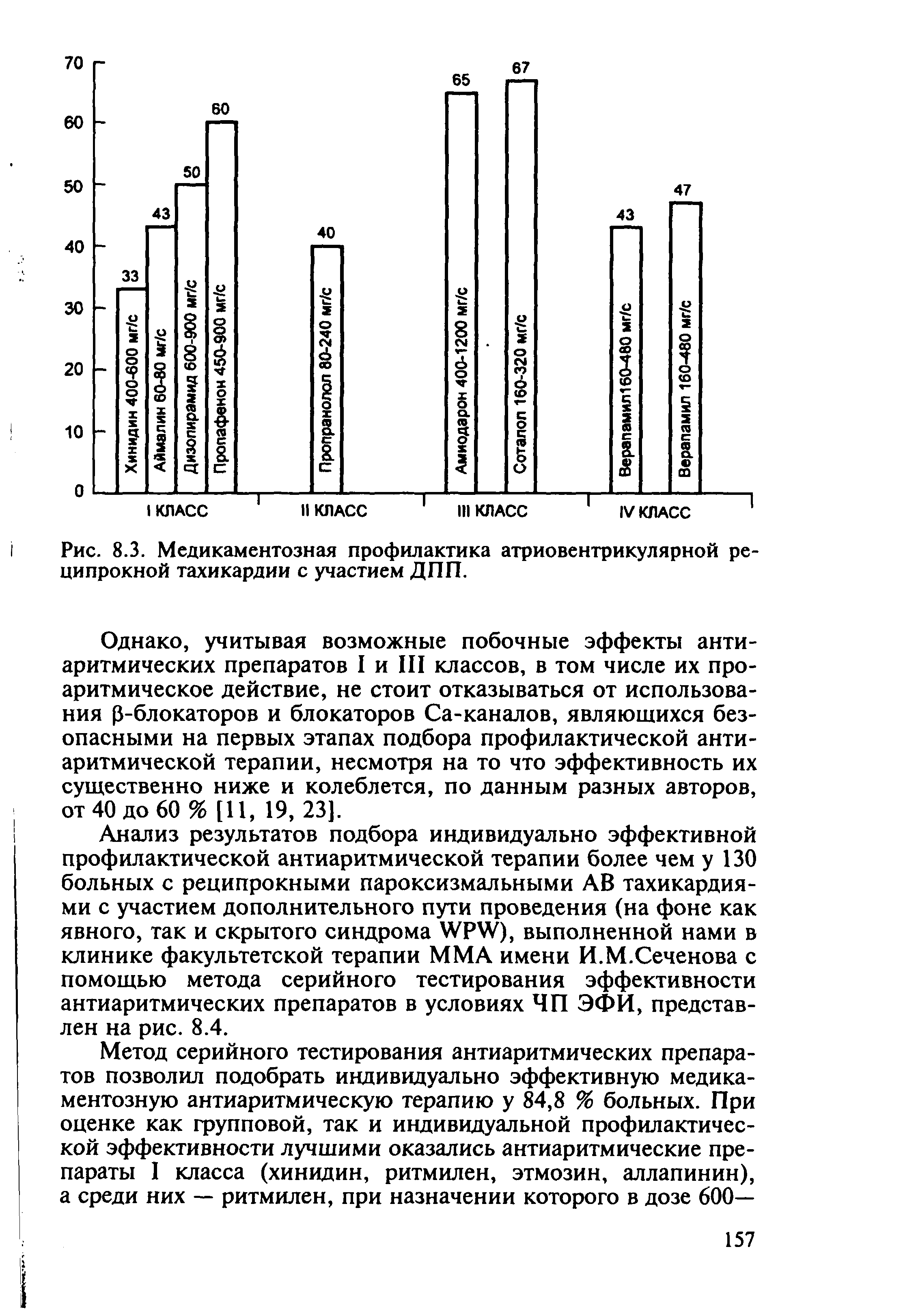 Рис. 8.3. Медикаментозная профилактика атриовентрикулярной реципрокной тахикардии с участием ДПП.