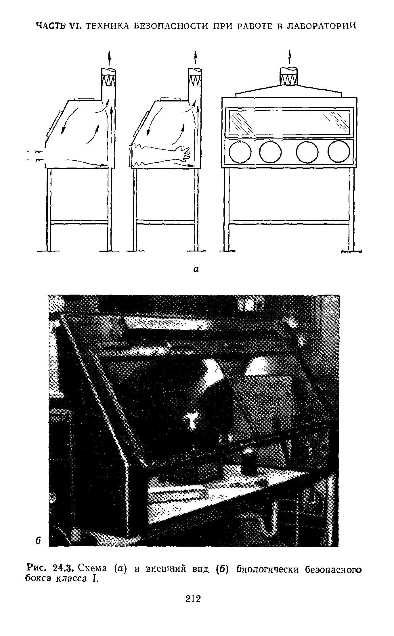 Рис. 24.3. Схема (а) и внешний вид (б) биологически безопасного бокса класса I.