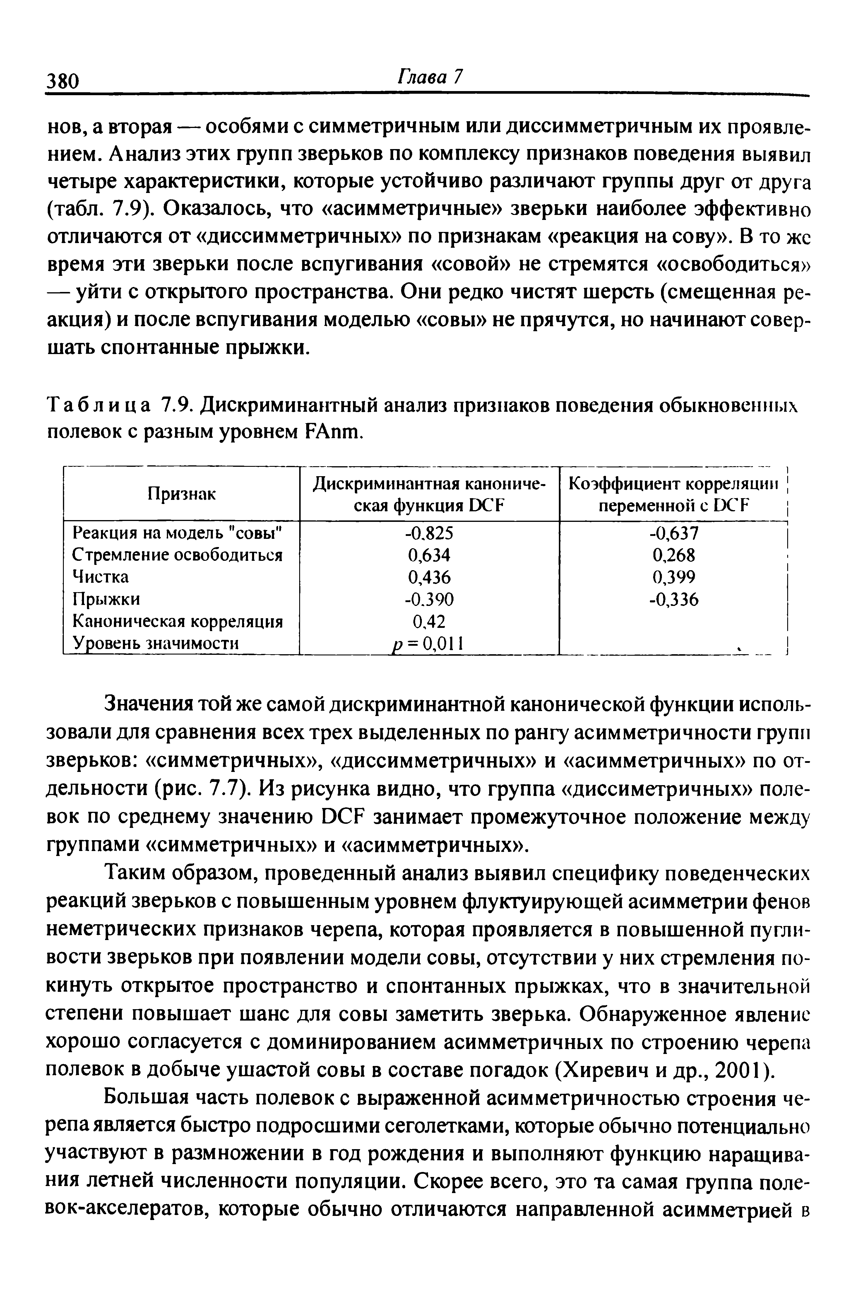 Таблица 7.9. Дискриминантный анализ признаков поведения обыкновенных полевок с разным уровнем РАпт.