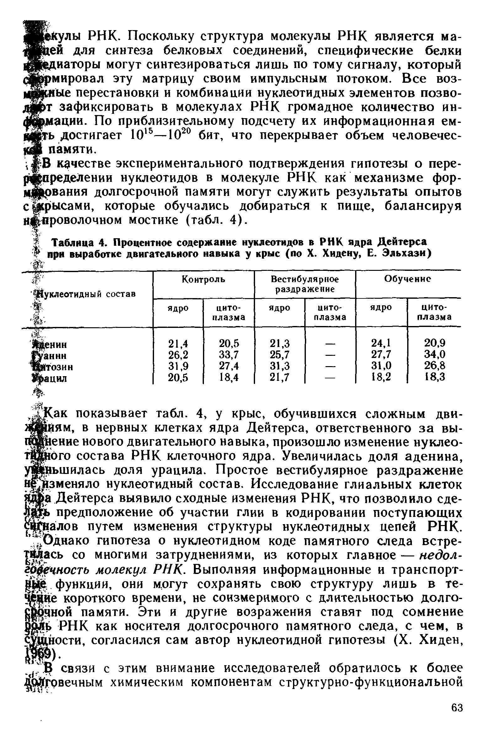 Таблица 4. Процентное содержание нуклеотидов в РНК ядра Дейтерса при выработке двигательного навыка у крыс (по X. Хидену, Е. Эльхази)...