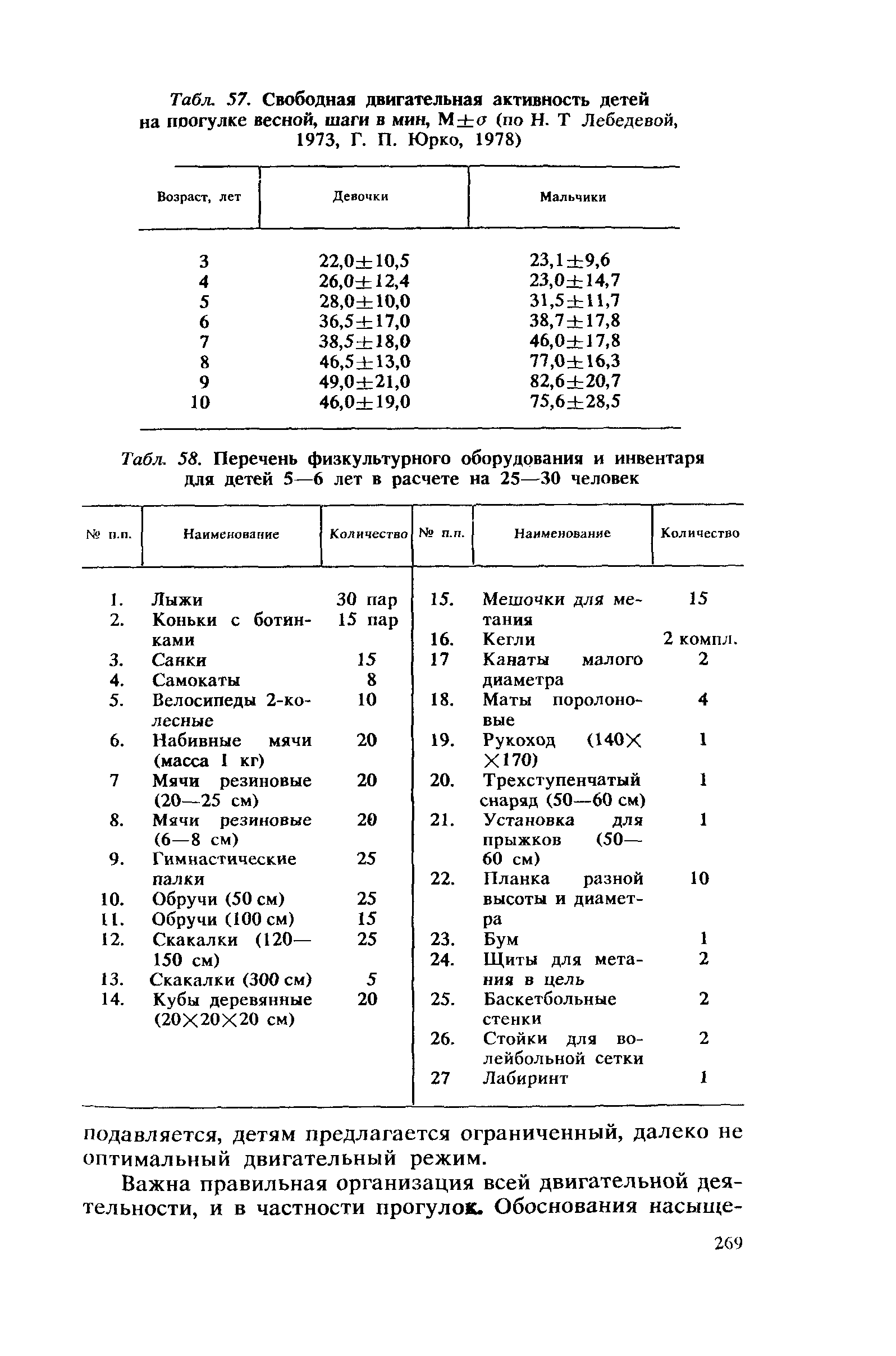 Табл. 58. Перечень физкультурного оборудования и инвентаря для детей 5—6 лет в расчете на 25—30 человек...