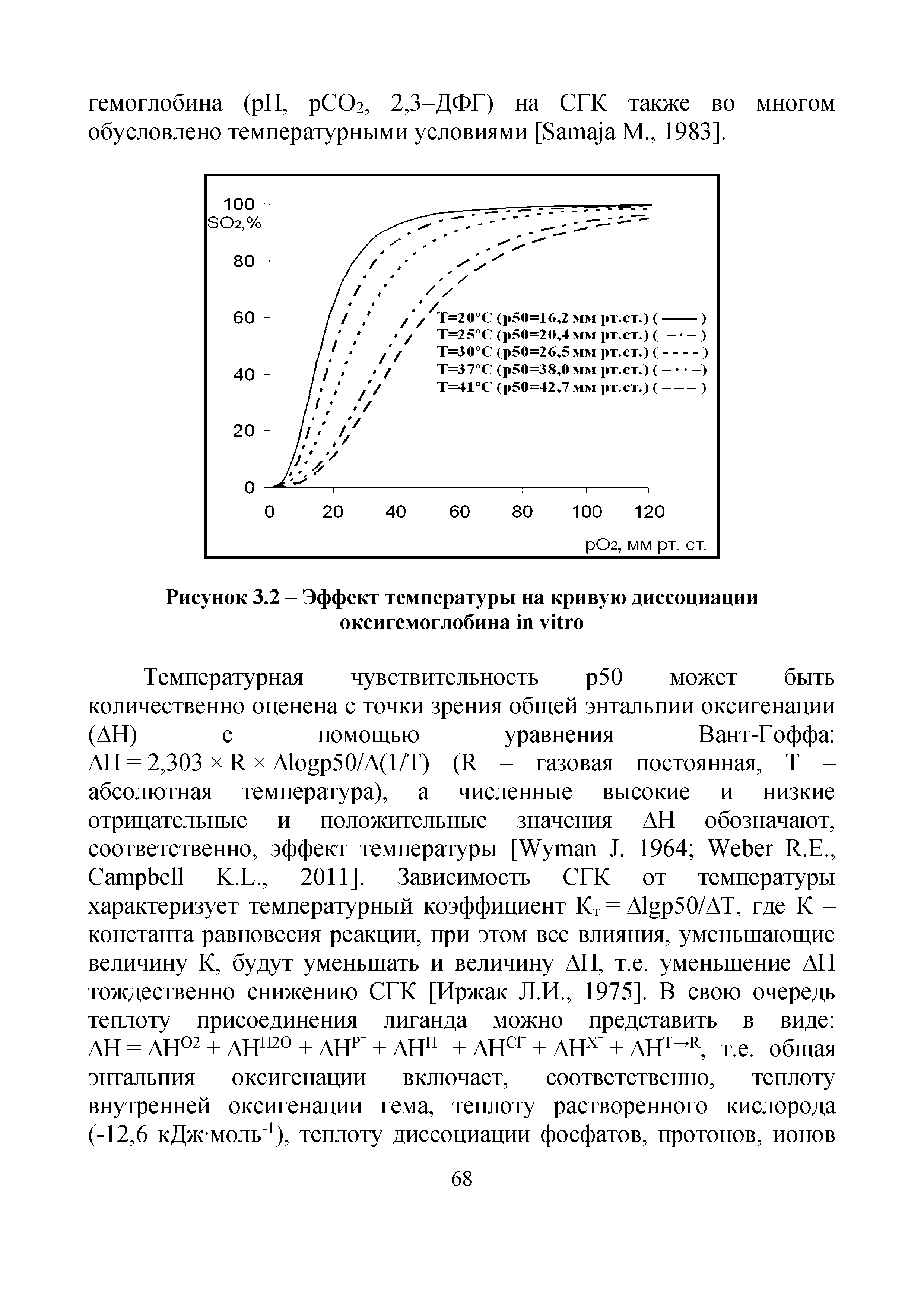 Рисунок 3.2 - Эффект температуры на кривую диссоциации оксигемоглобина ...